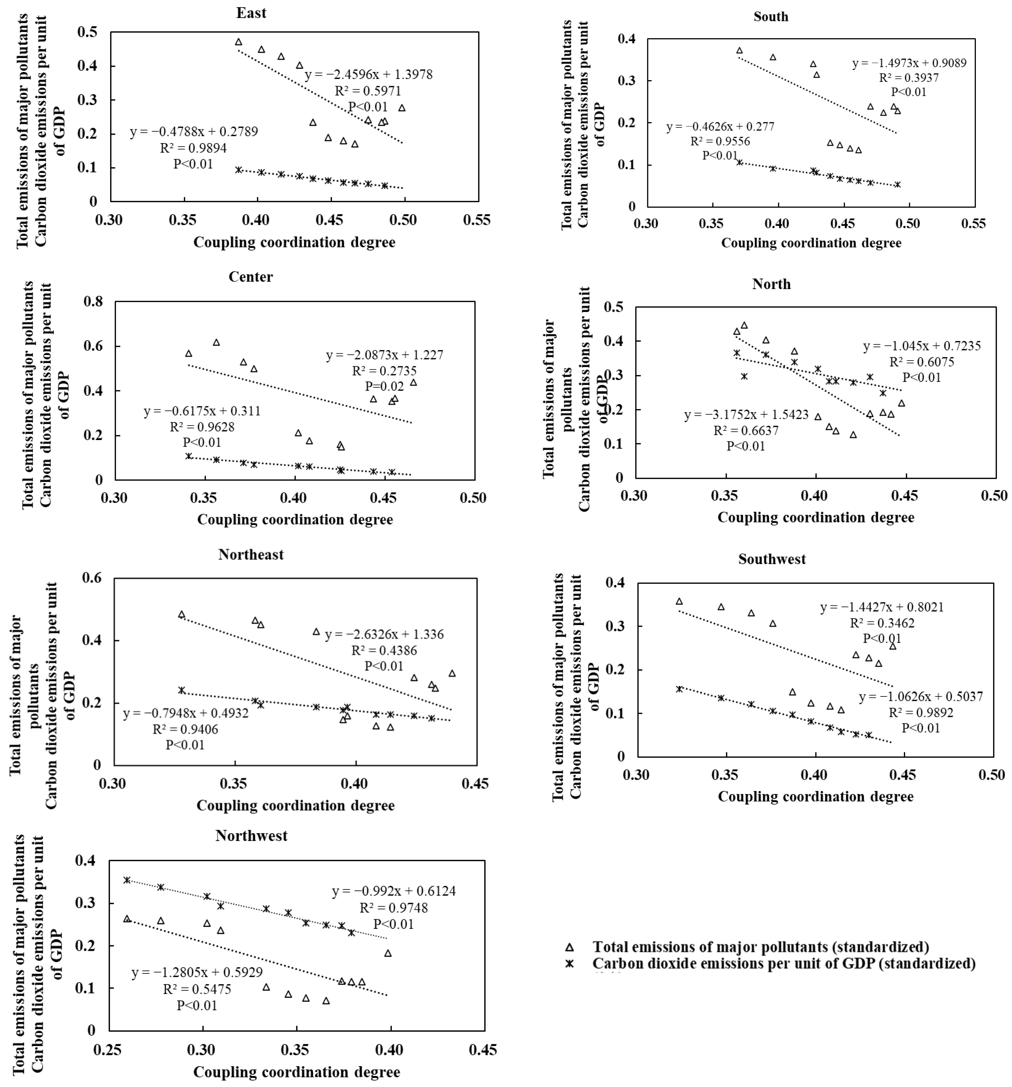 Sustainability 17 08353 g008
