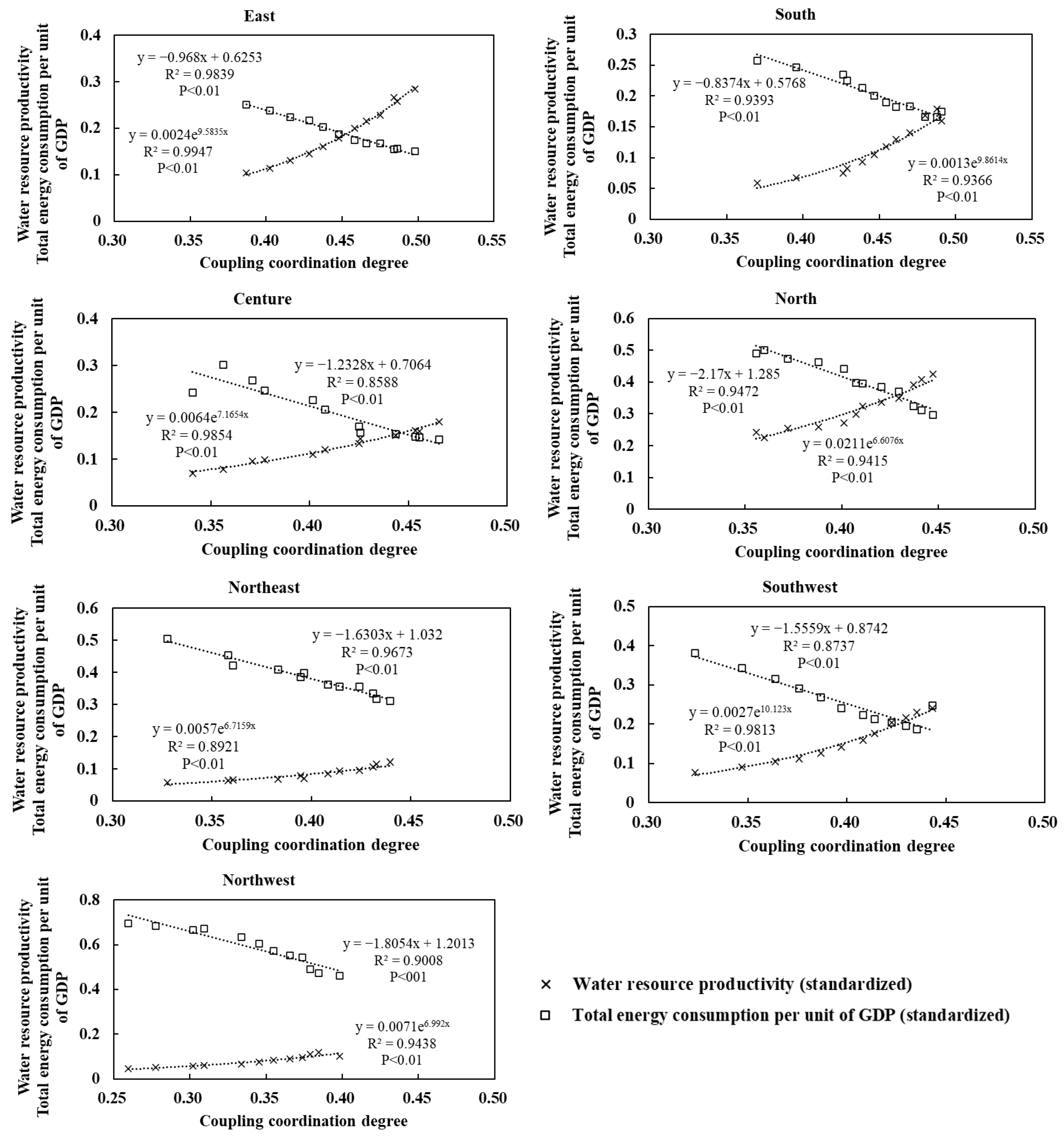 Sustainability 17 08353 g010