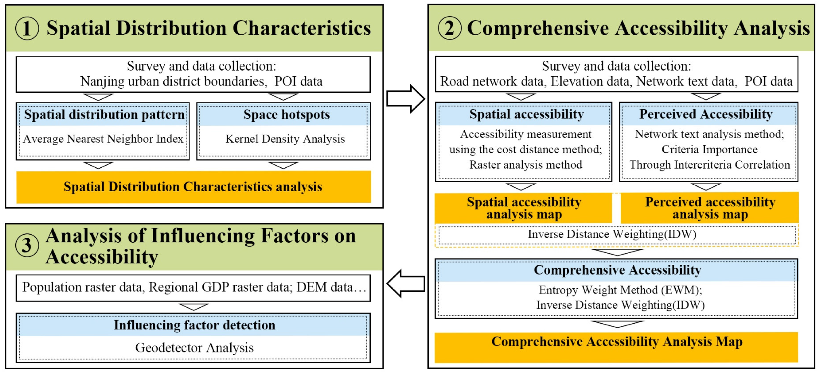 Sustainability 17 08355 g002 Sustainability 17 08355 g002
