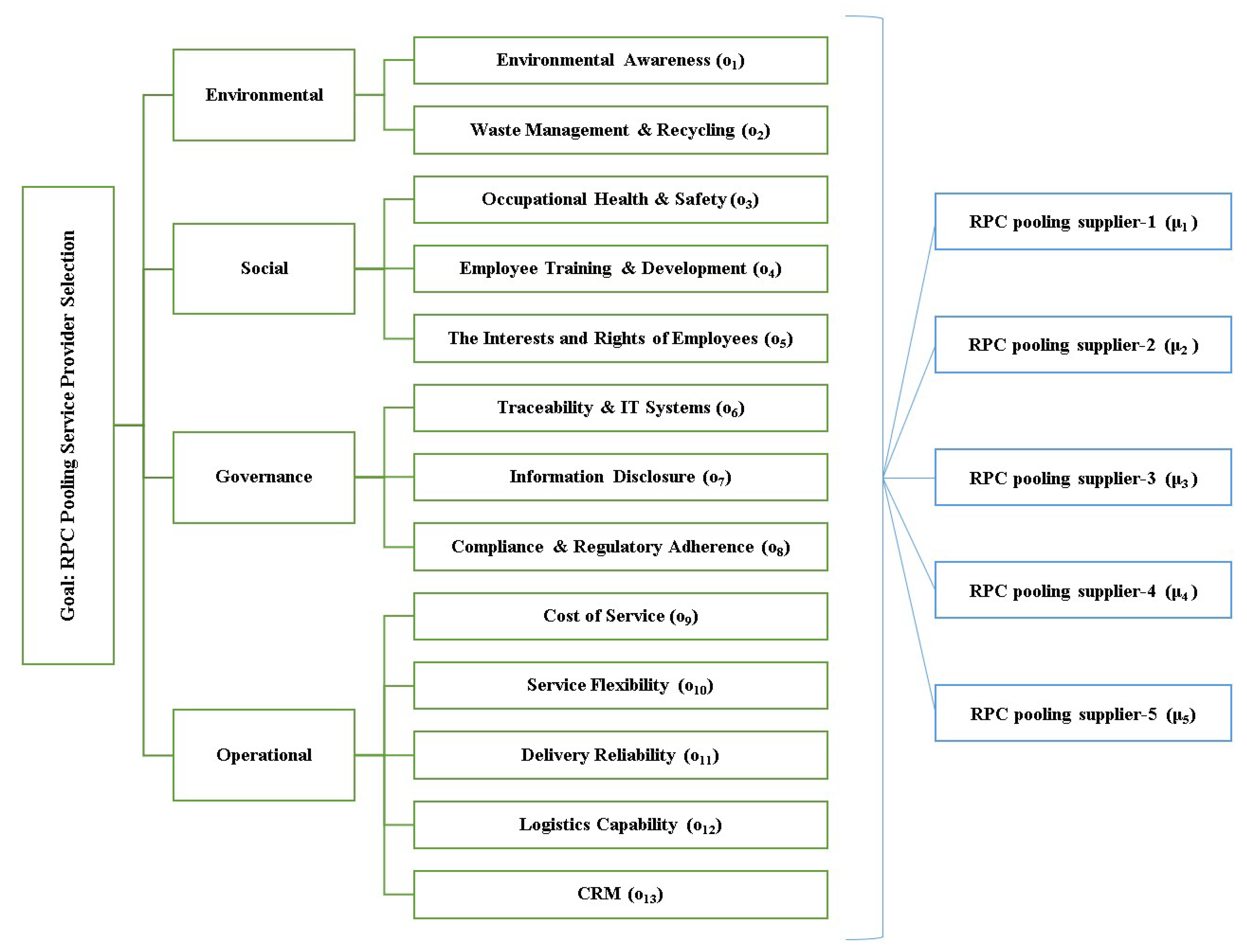 Sustainability 17 08356 g002