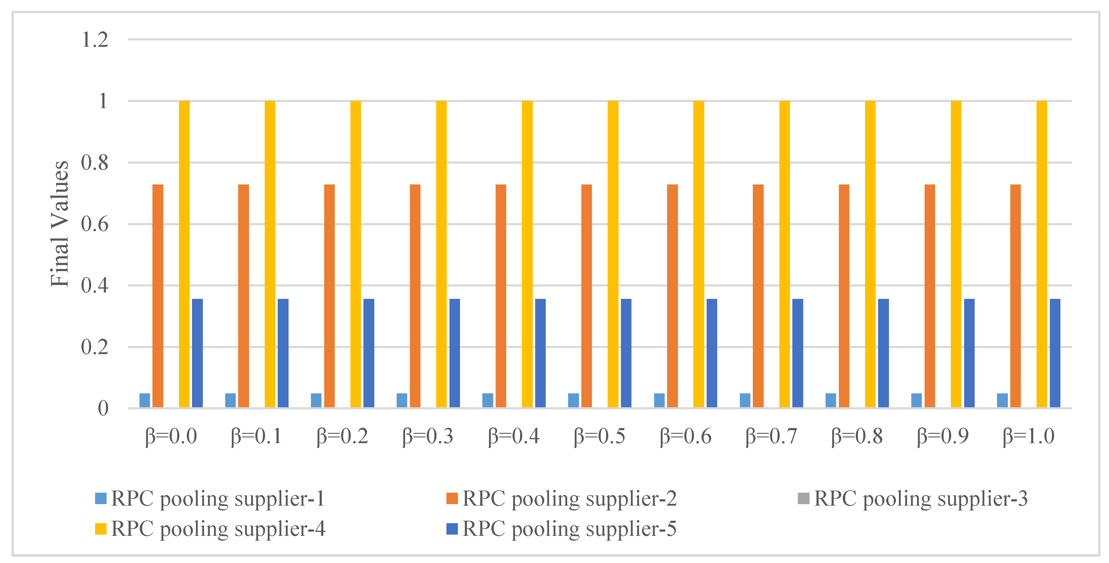 Sustainability 17 08356 g003