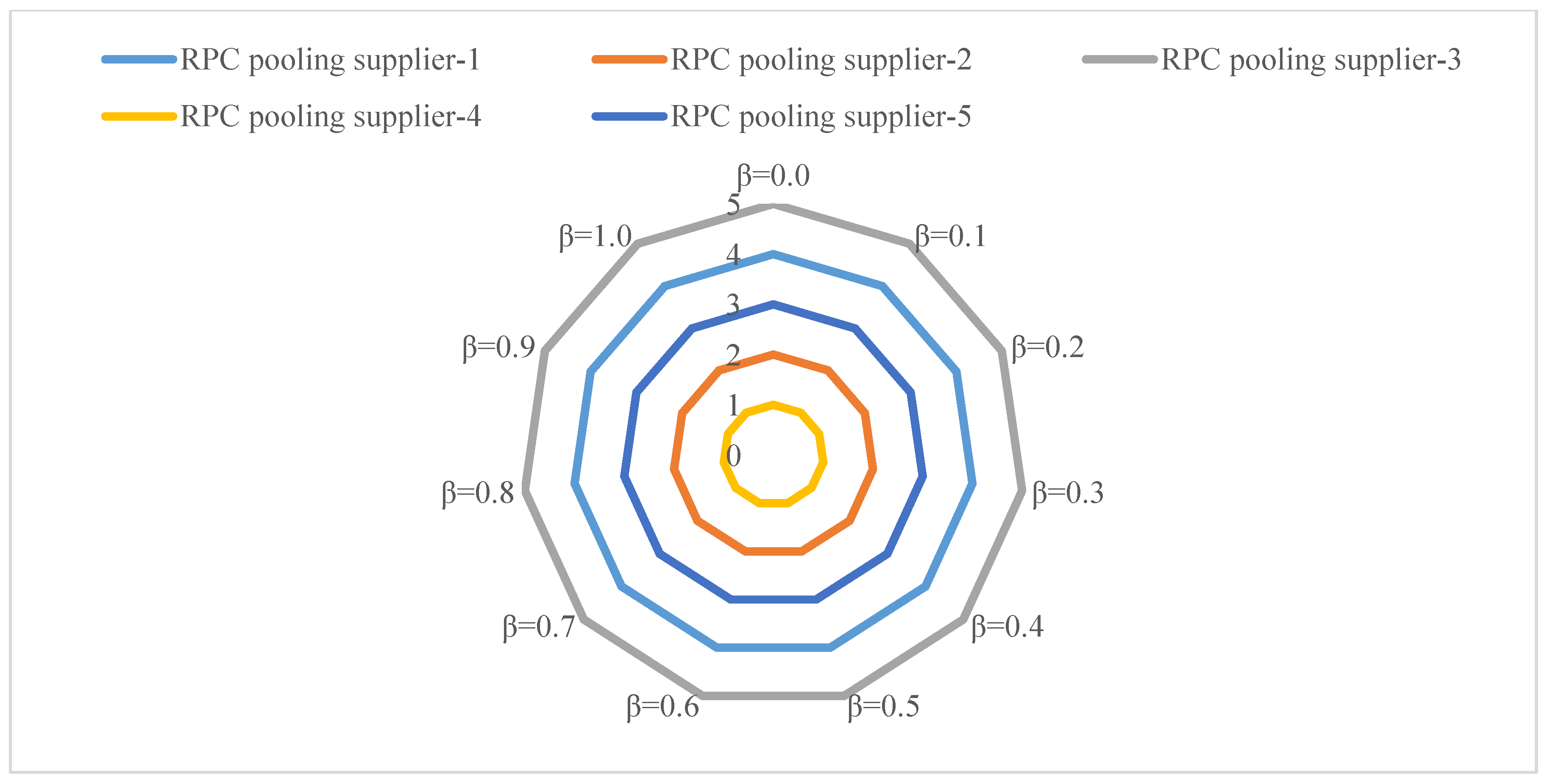 Sustainability 17 08356 g004