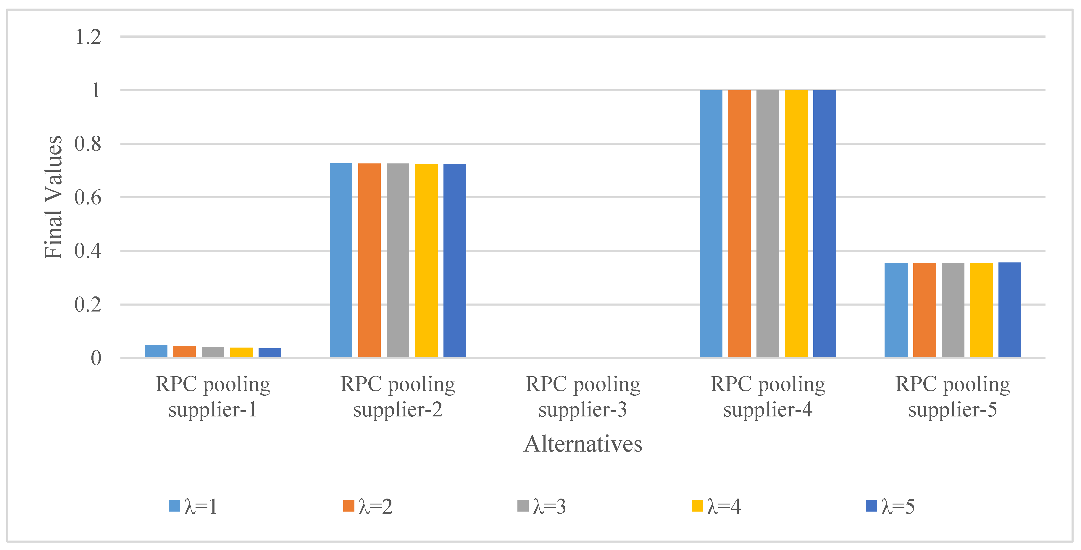 Sustainability 17 08356 g005