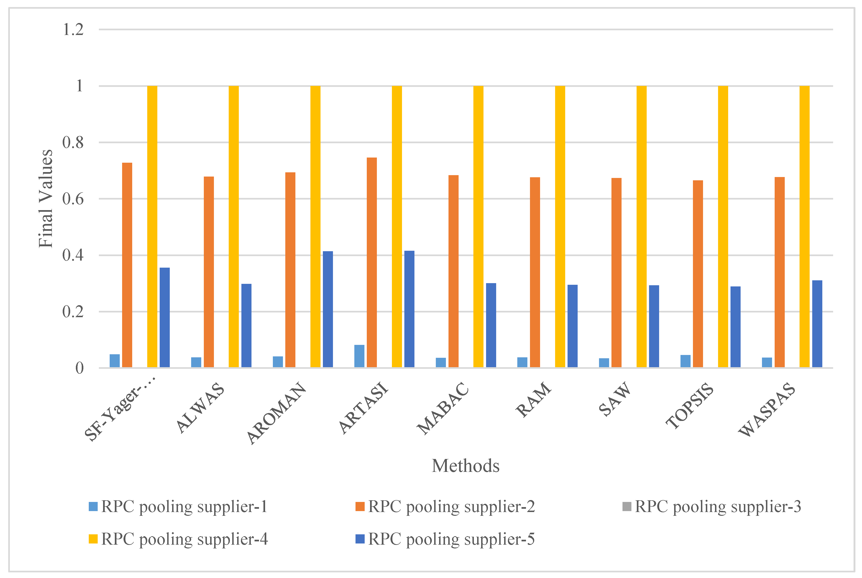 Sustainability 17 08356 g009