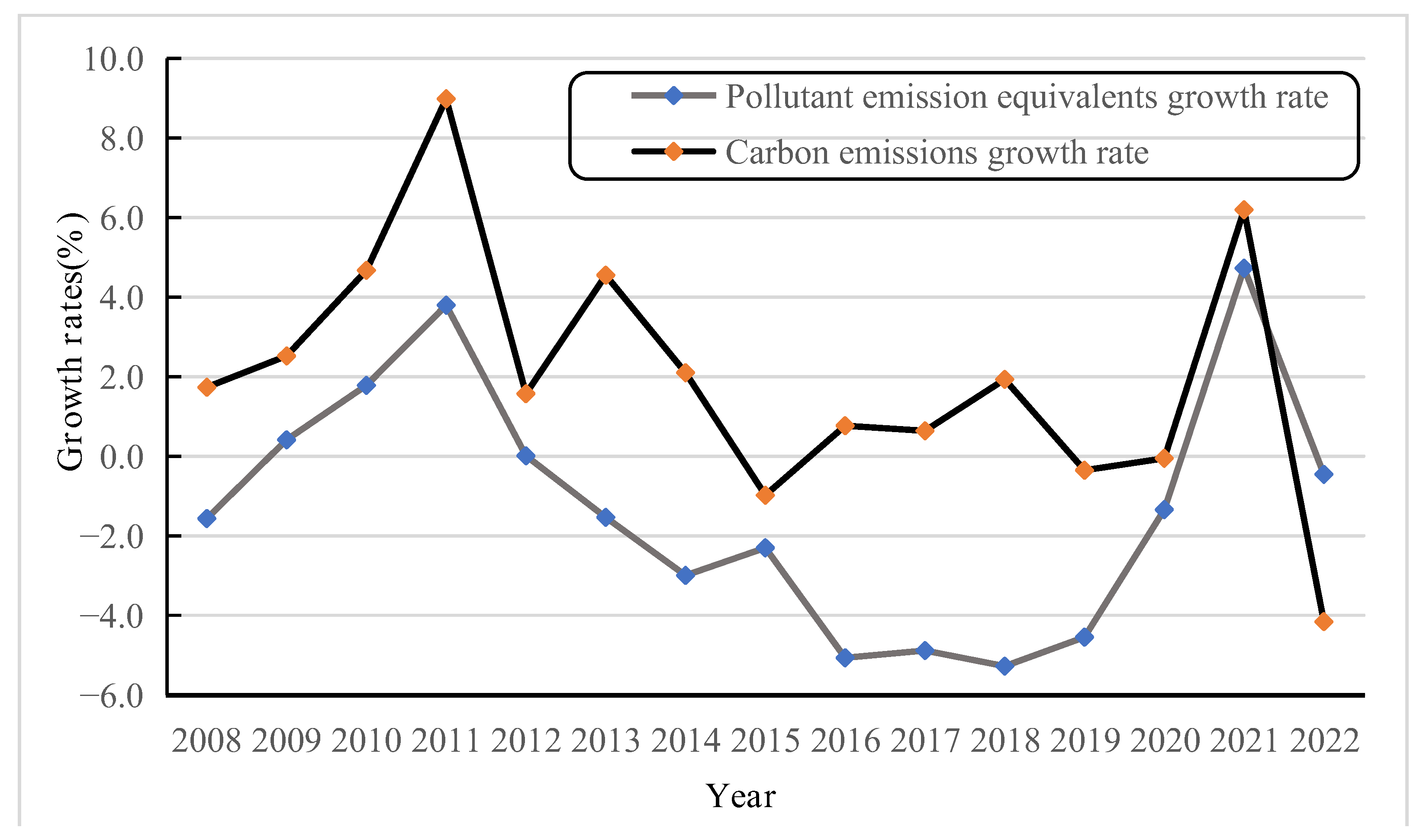 Sustainability 17 08365 g003