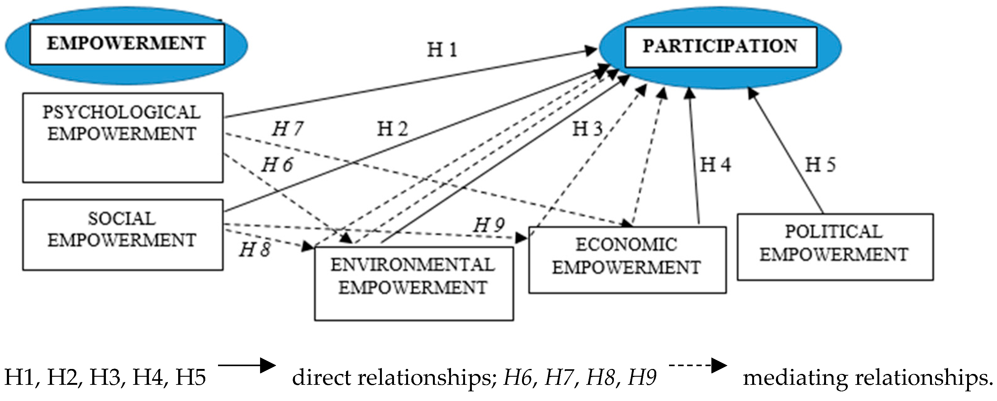 Sustainability 17 08366 g001 Sustainability 17 08366 g001