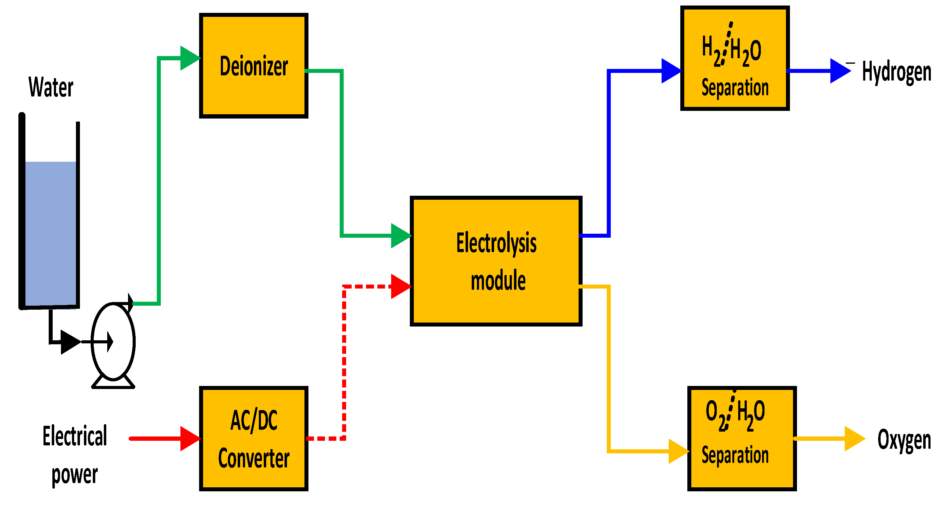 Sustainability 17 08367 g003