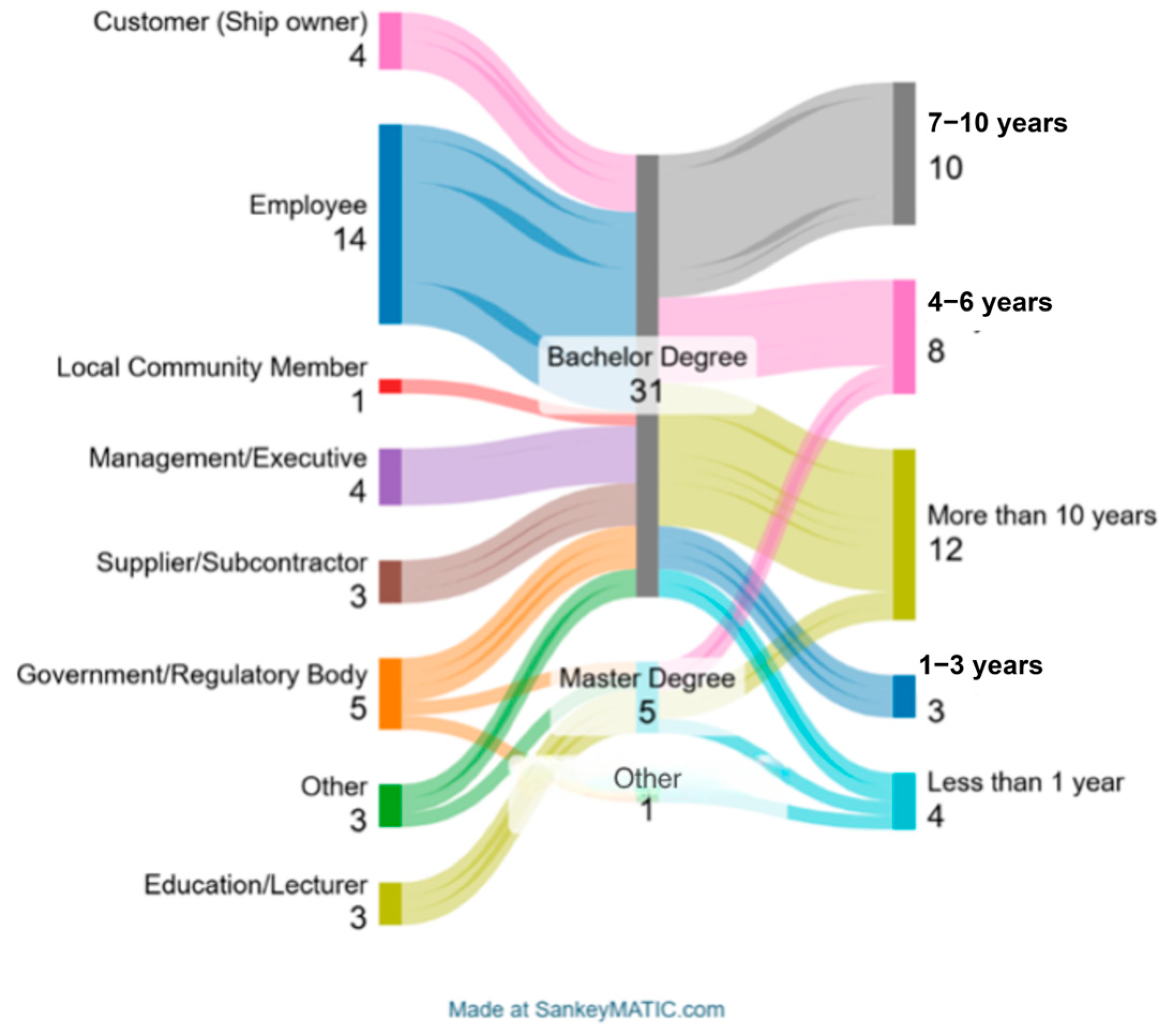 Sustainability 17 08368 g003