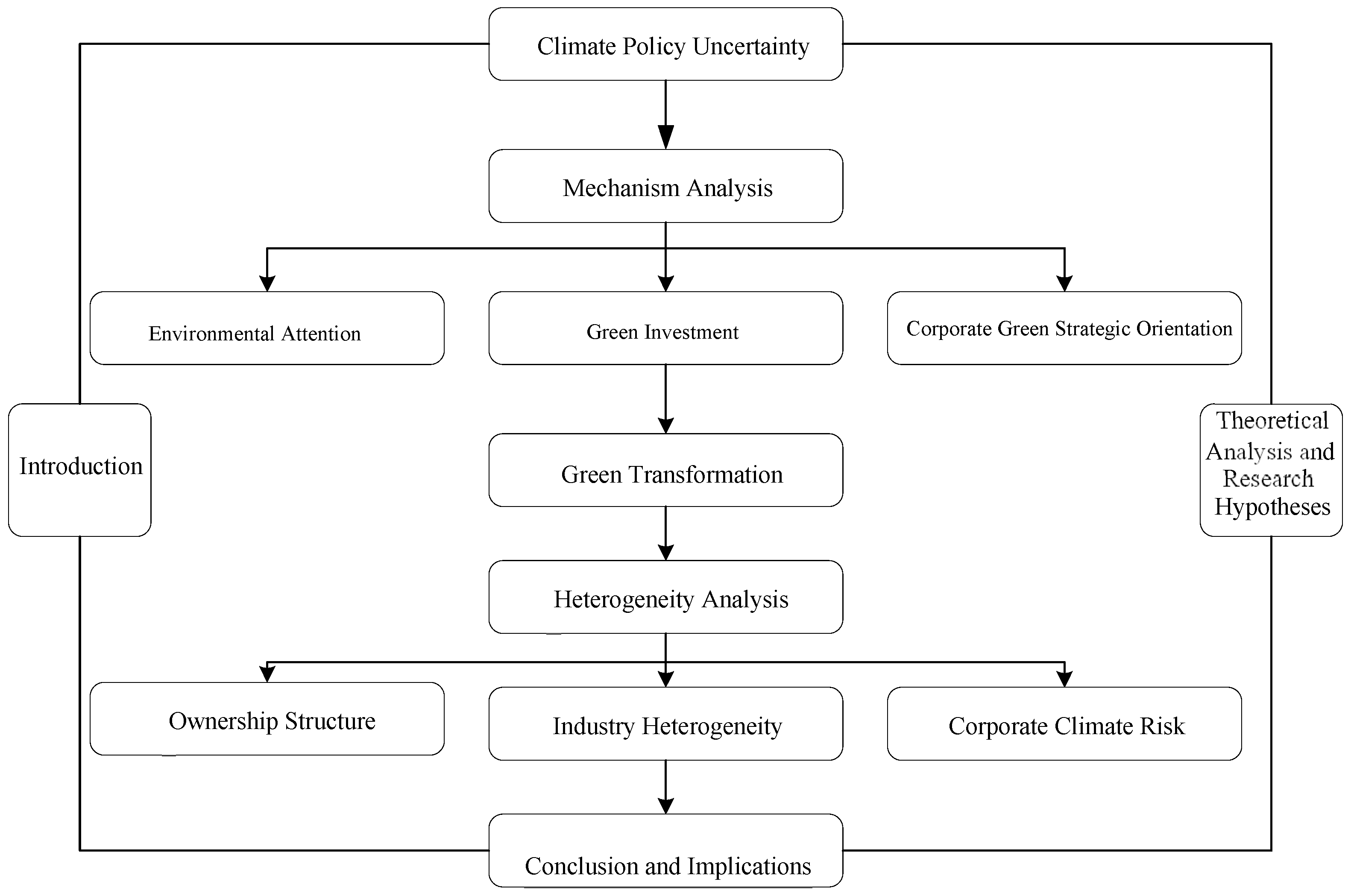 Sustainability 17 08370 g001