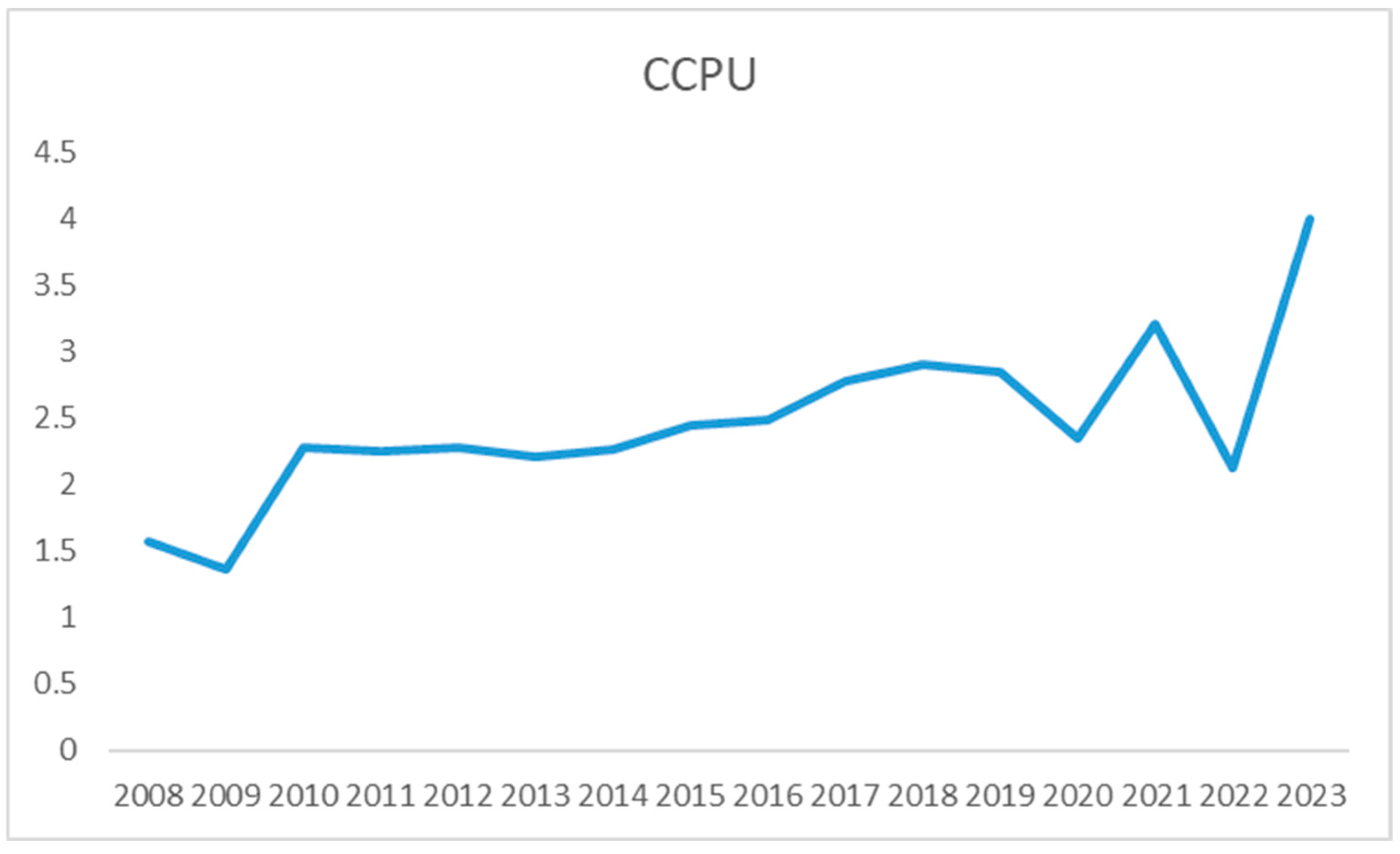 Sustainability 17 08370 g002