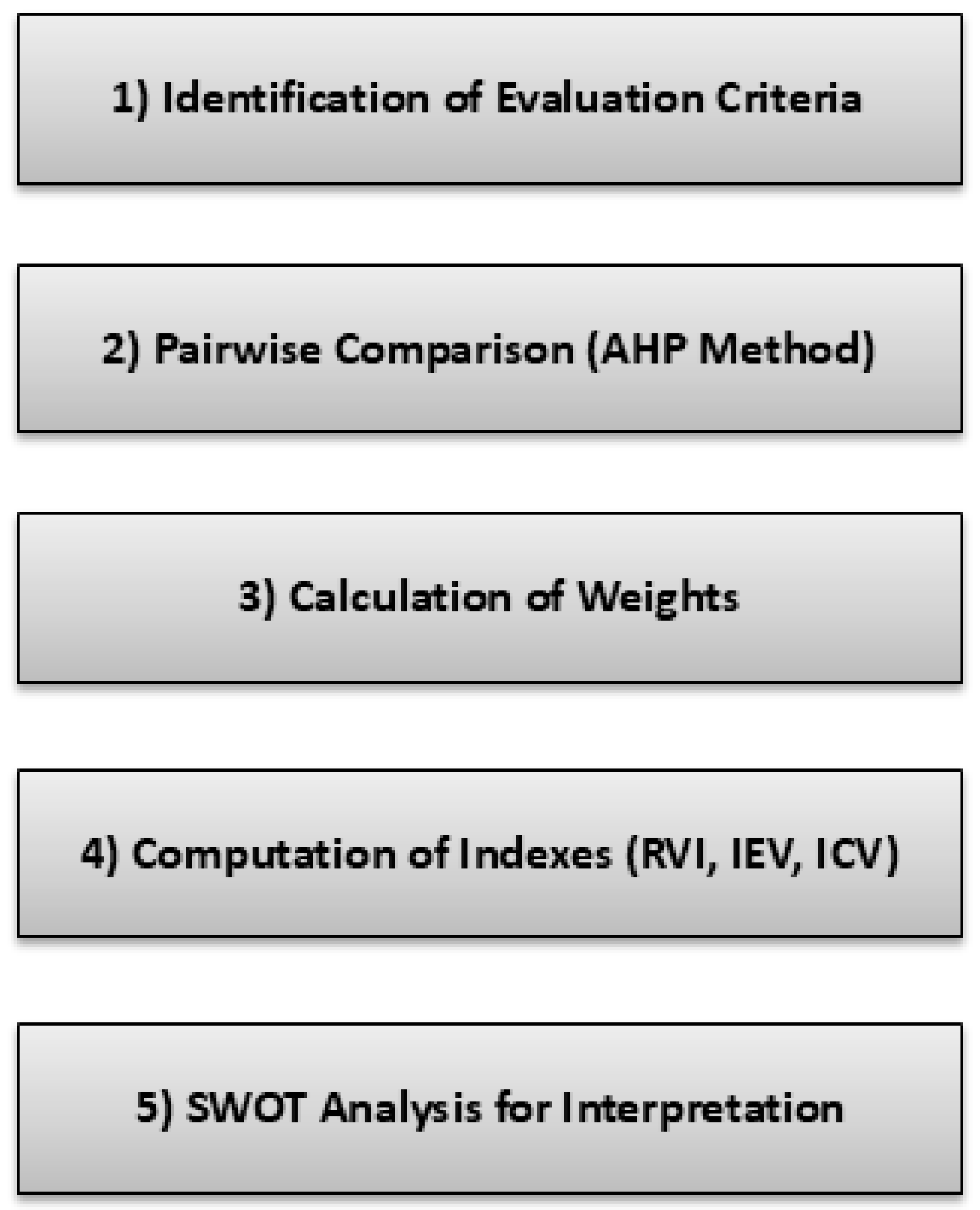 Sustainability 17 08372 g003 Sustainability 17 08372 g003