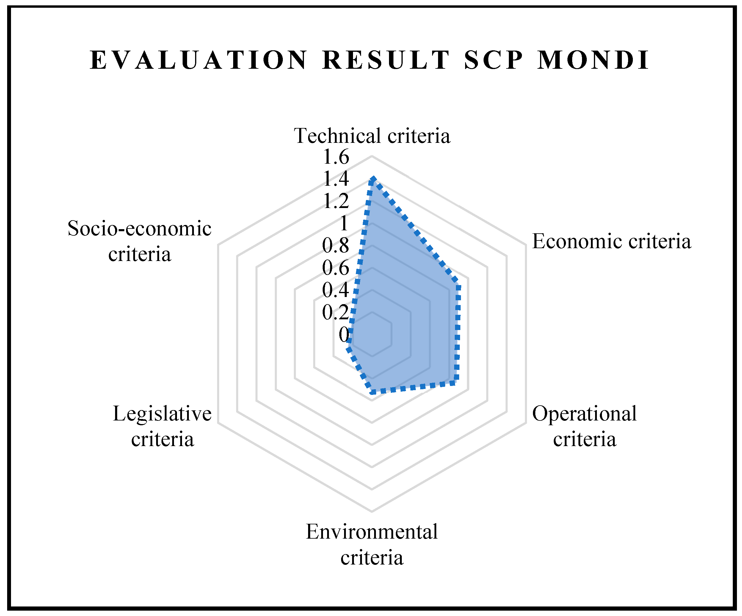 Sustainability 17 08372 g004 Sustainability 17 08372 g004
