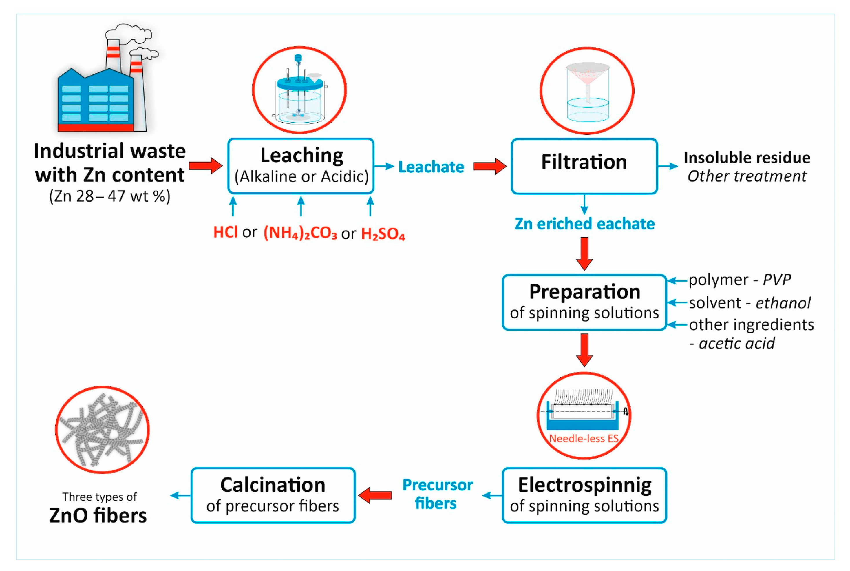 Sustainability 17 08373 g001 Sustainability 17 08373 g001