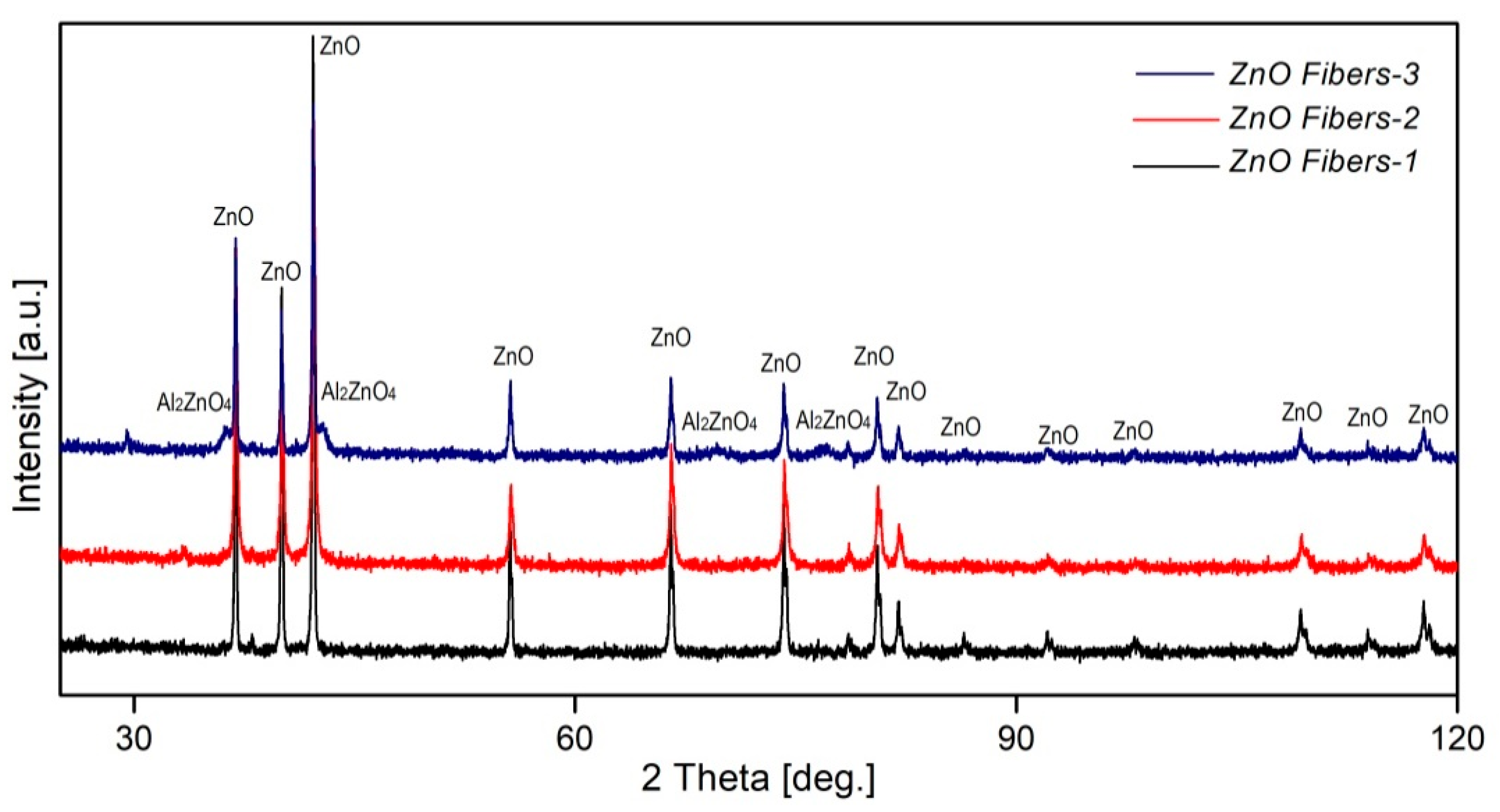 Sustainability 17 08373 g002 Sustainability 17 08373 g002