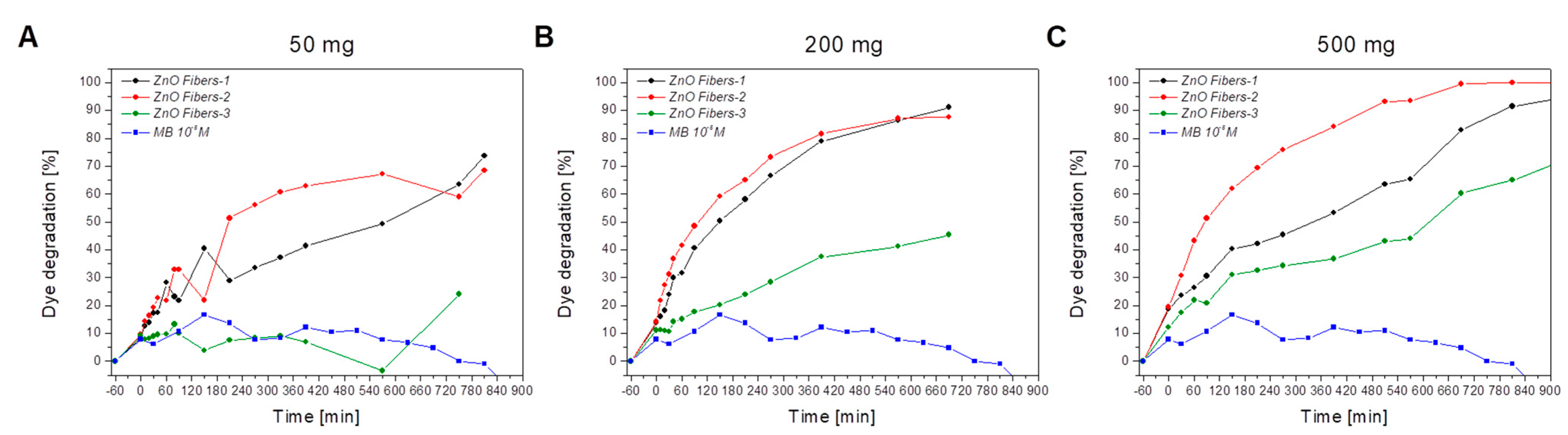 Sustainability 17 08373 g012 Sustainability 17 08373 g012