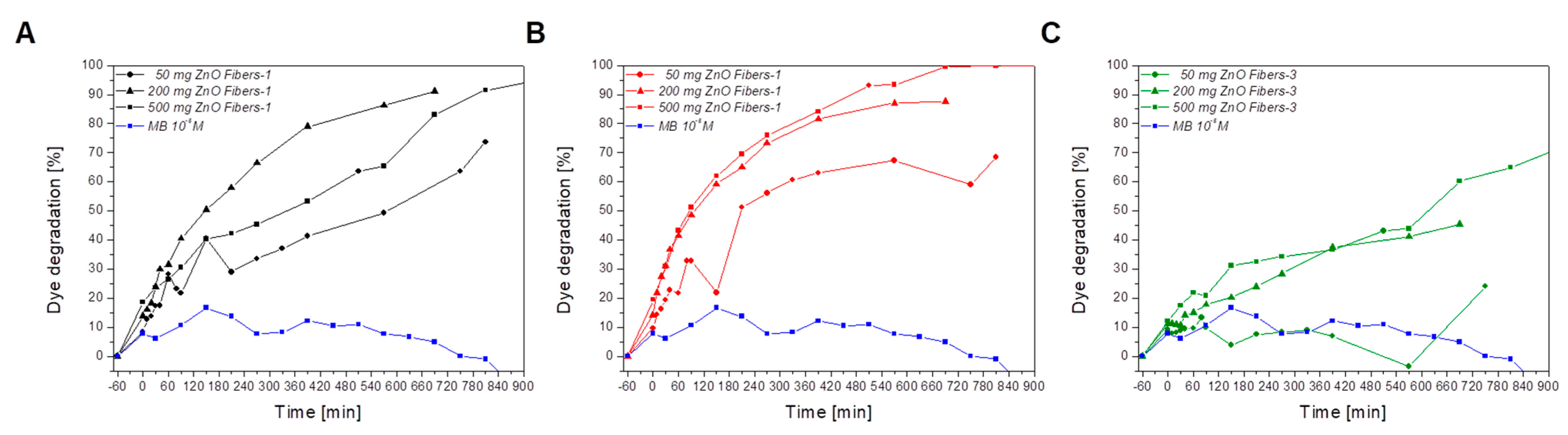 Sustainability 17 08373 g013 Sustainability 17 08373 g013