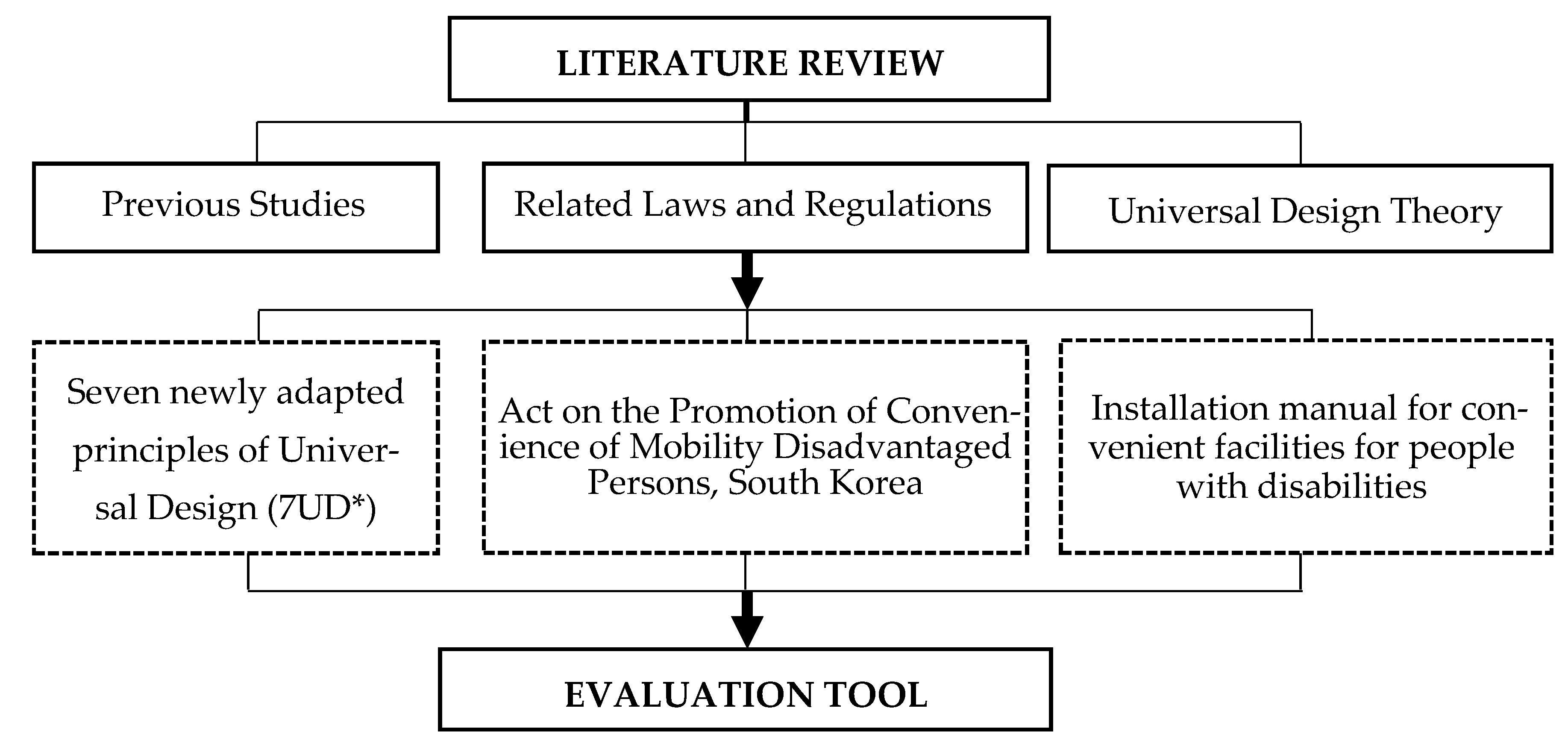 Sustainability 17 08374 g002 Sustainability 17 08374 g002