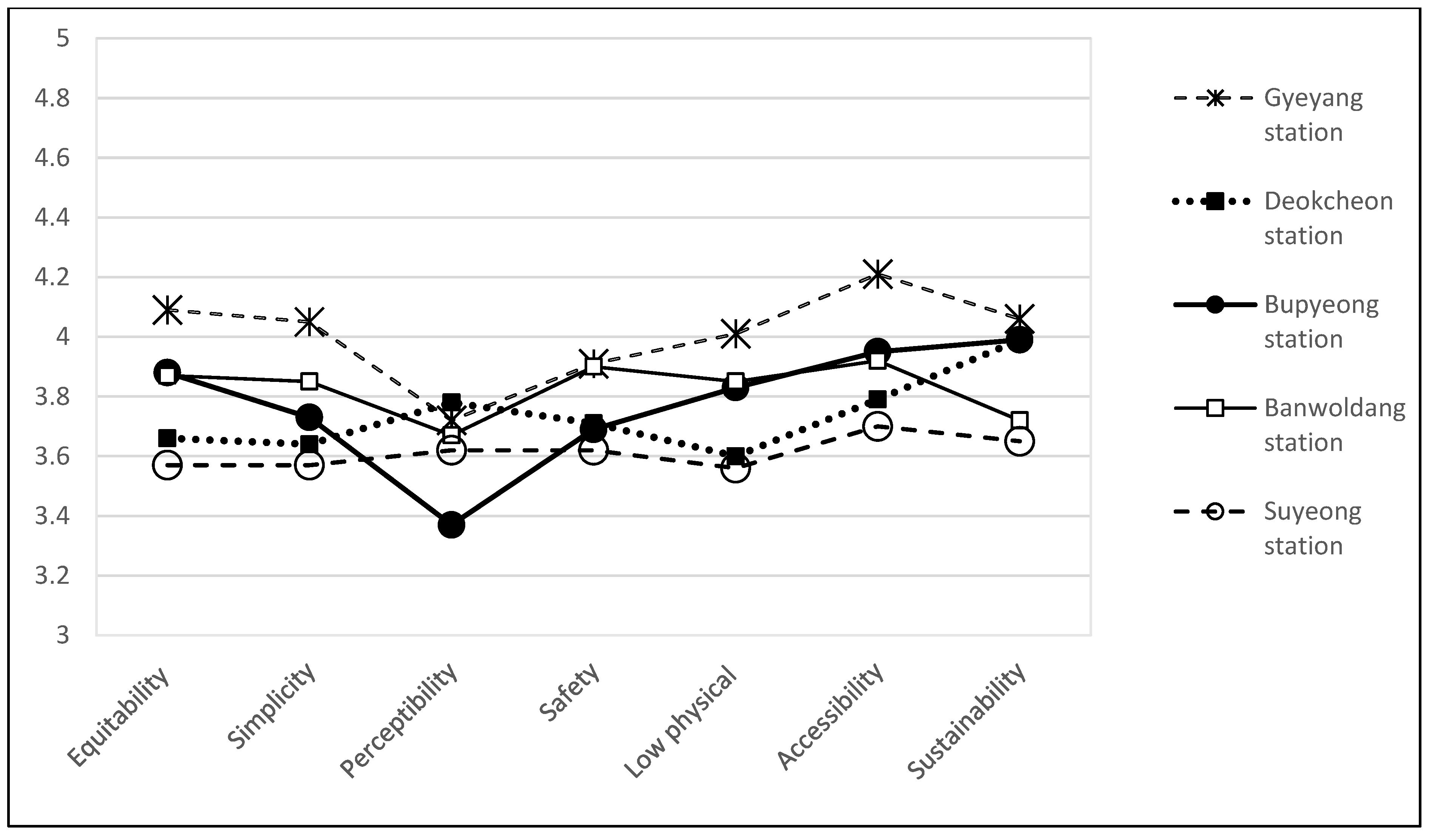 Sustainability 17 08374 g003 Sustainability 17 08374 g003