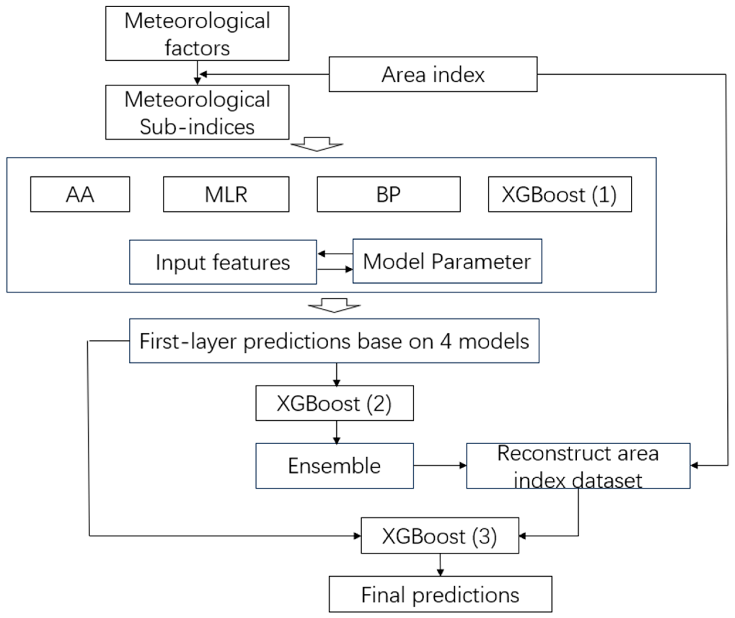 Sustainability 17 08376 g002 Sustainability 17 08376 g002