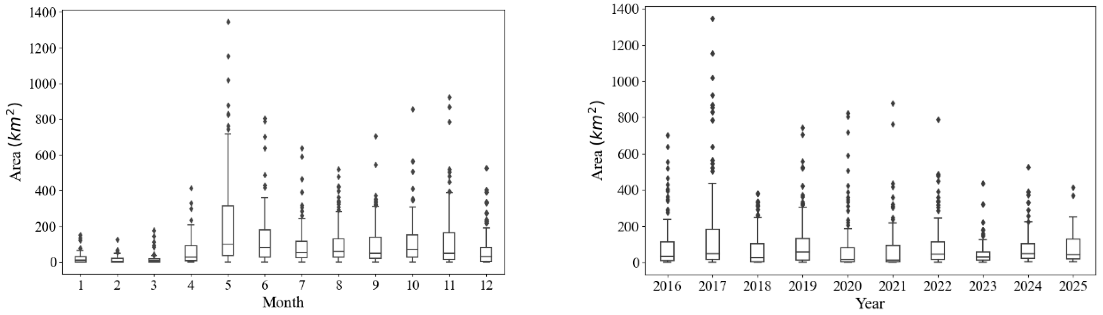 Sustainability 17 08376 g003 Sustainability 17 08376 g003