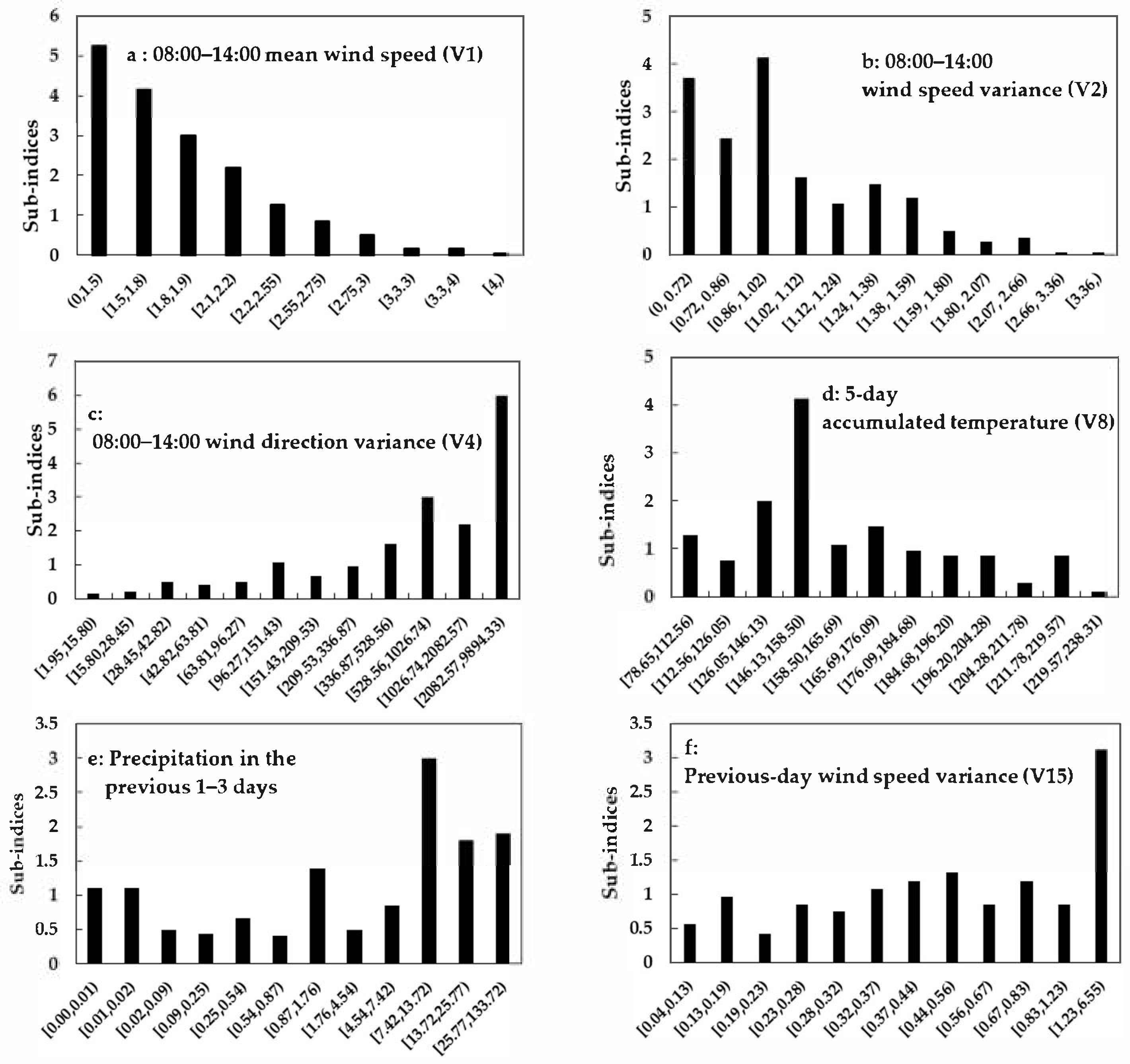 Sustainability 17 08376 g004 Sustainability 17 08376 g004