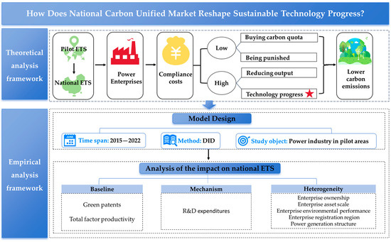 Reshaping Sustainable Technology Progress: The Role of China's