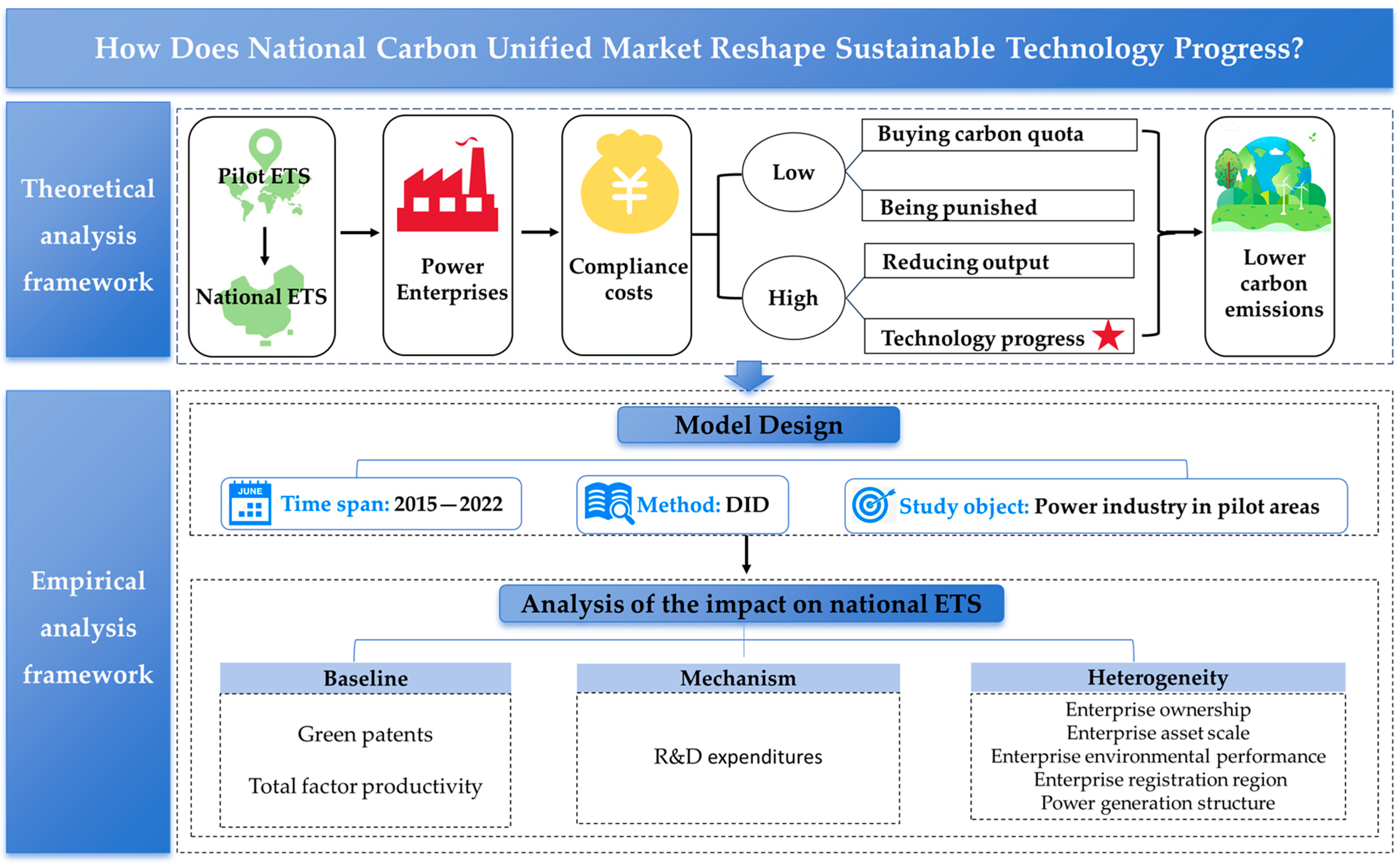 Sustainability 17 08377 g003