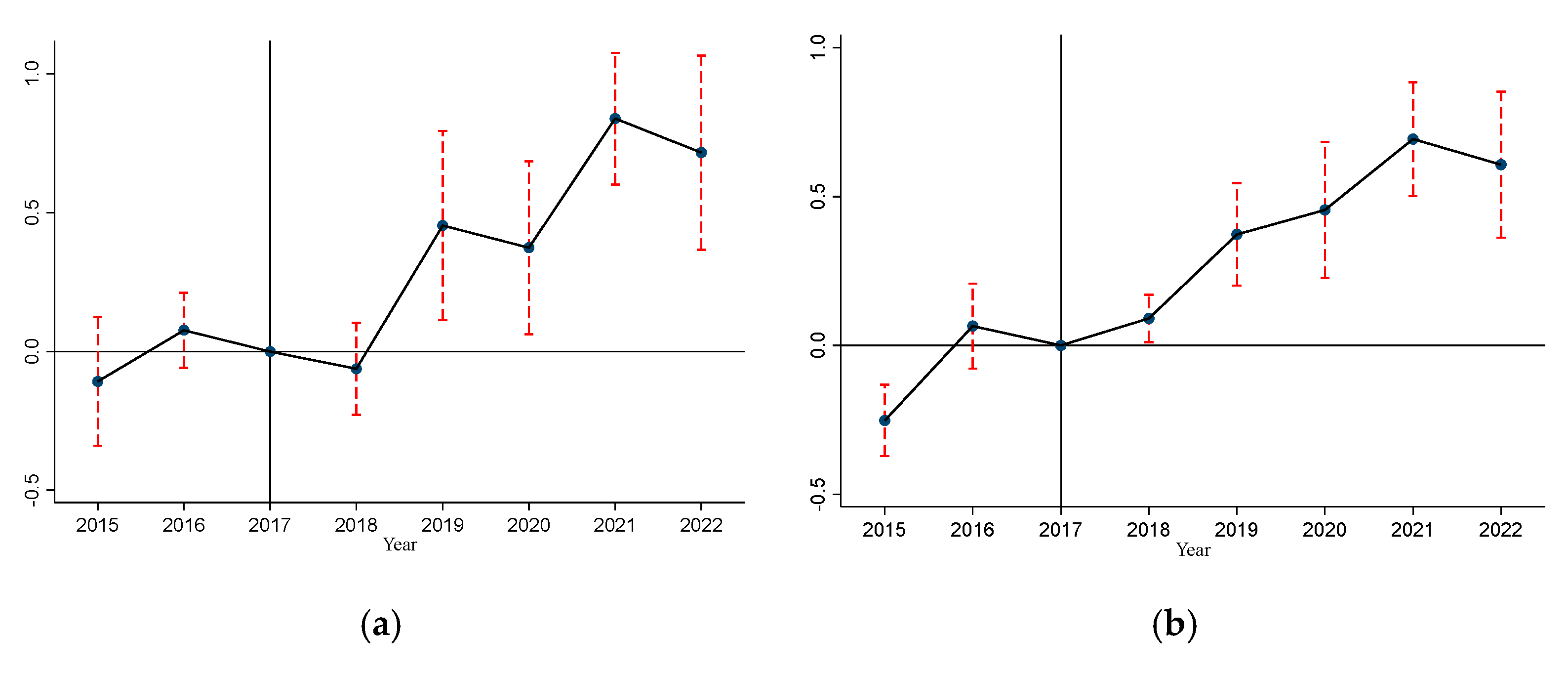 Sustainability 17 08377 g006a