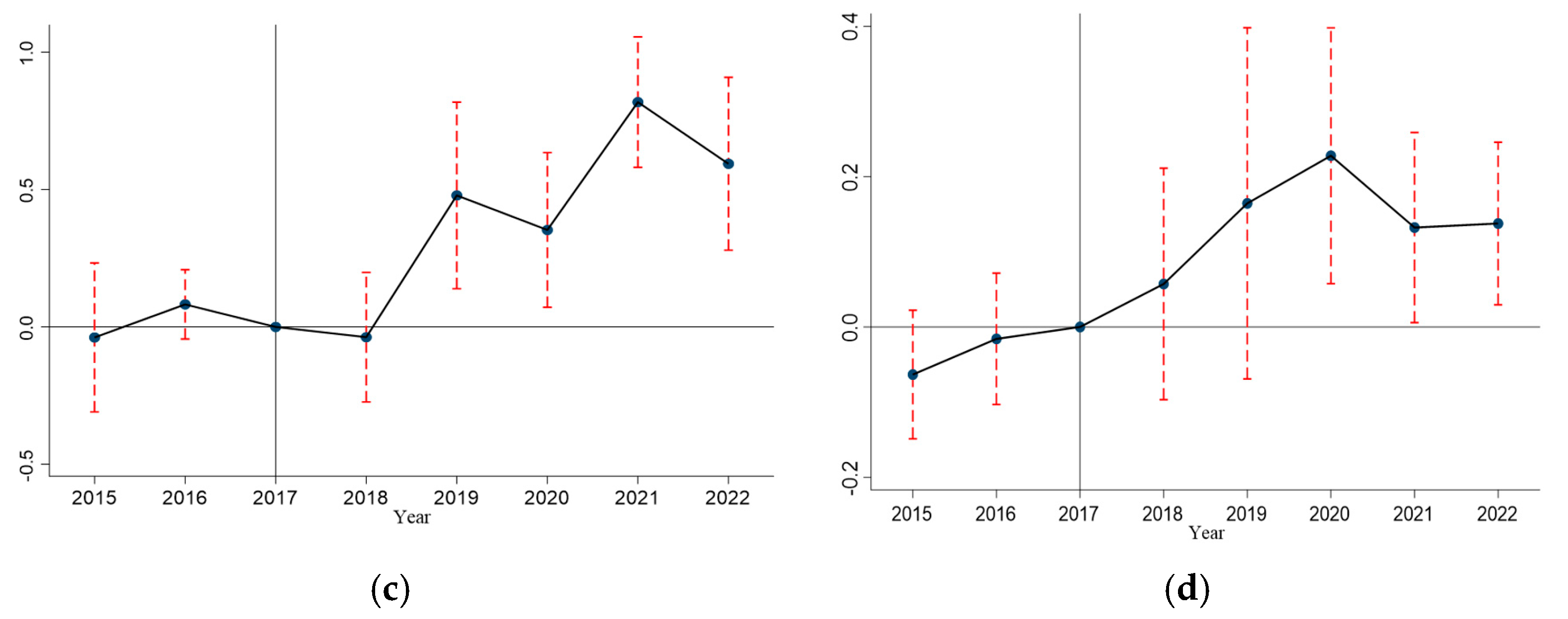 Sustainability 17 08377 g006b