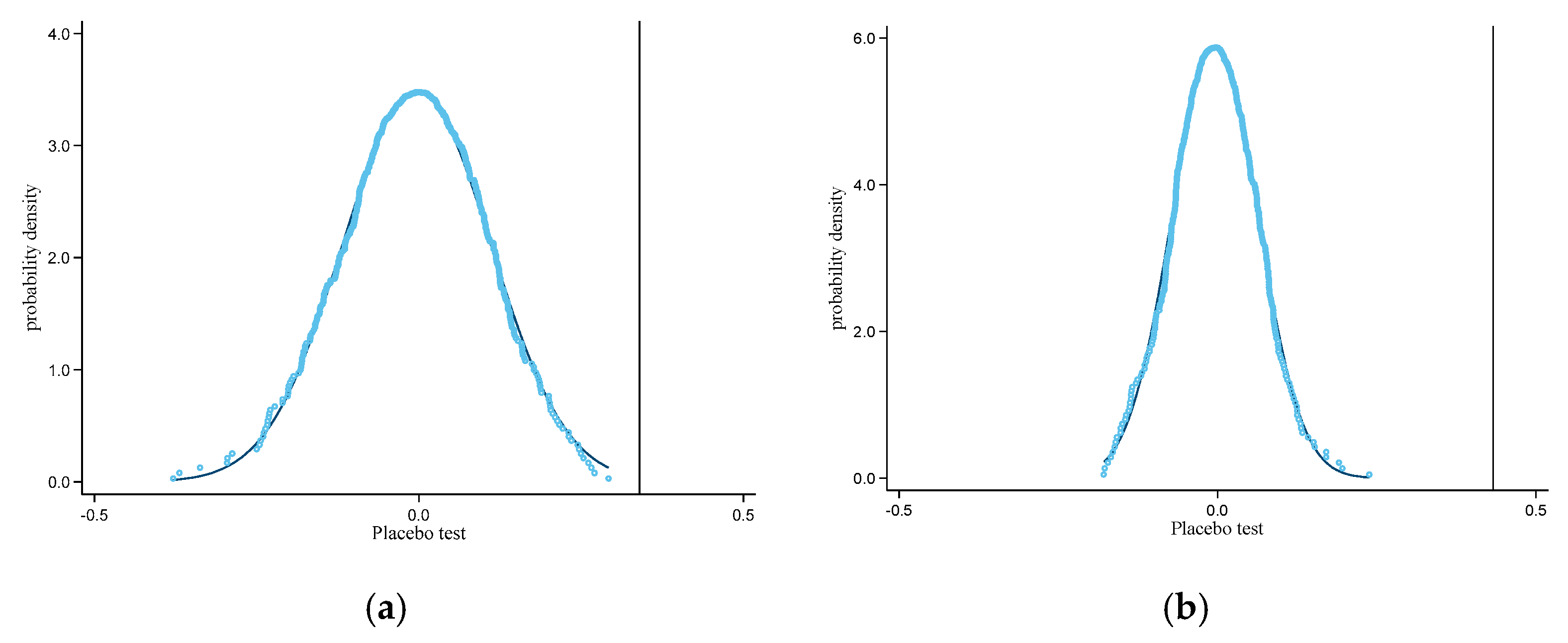 Sustainability 17 08377 g007a