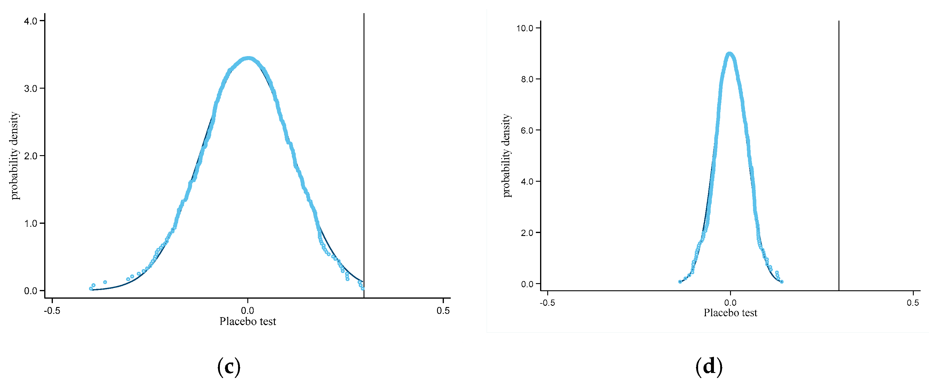 Sustainability 17 08377 g007b