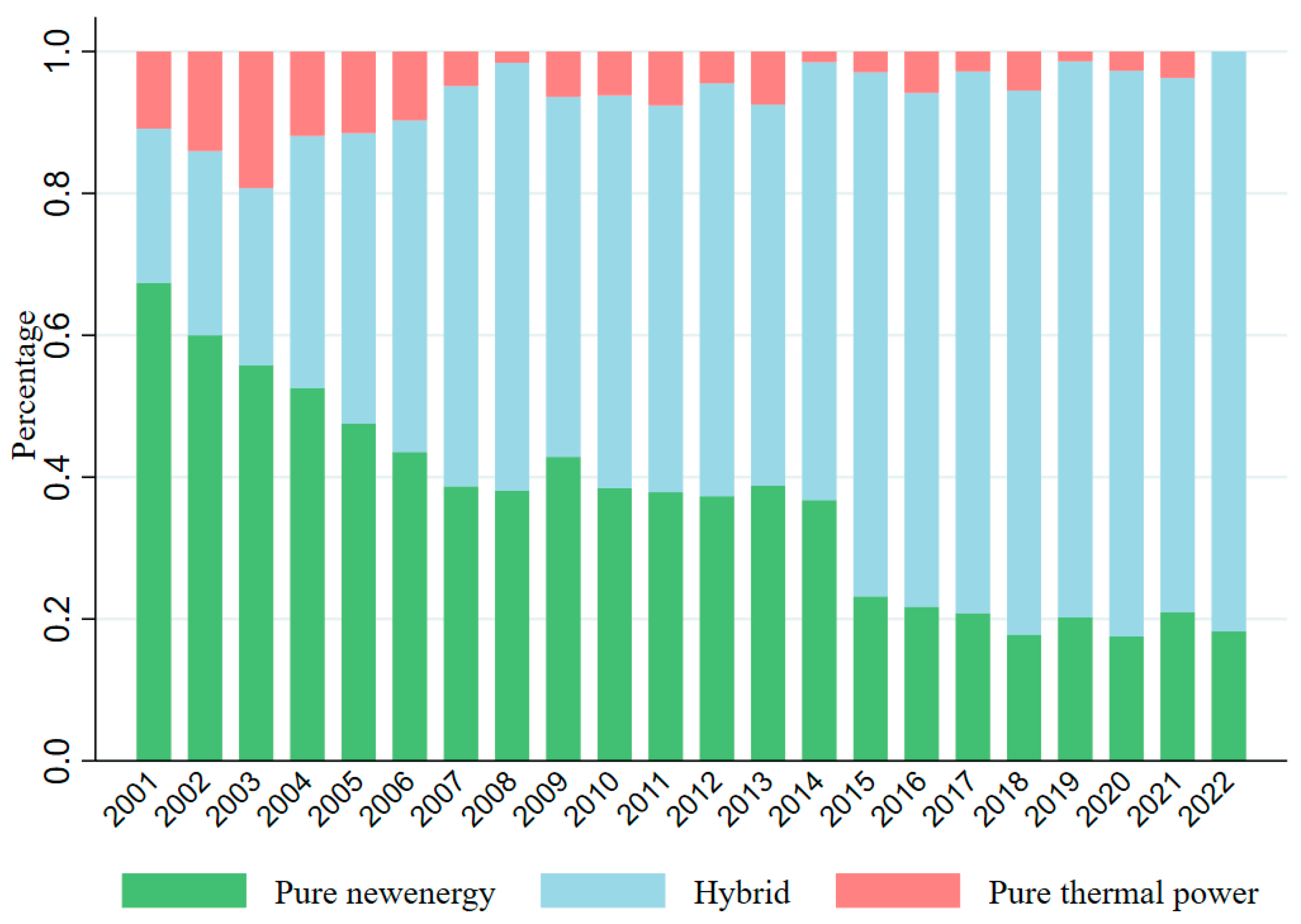 Sustainability 17 08377 g008