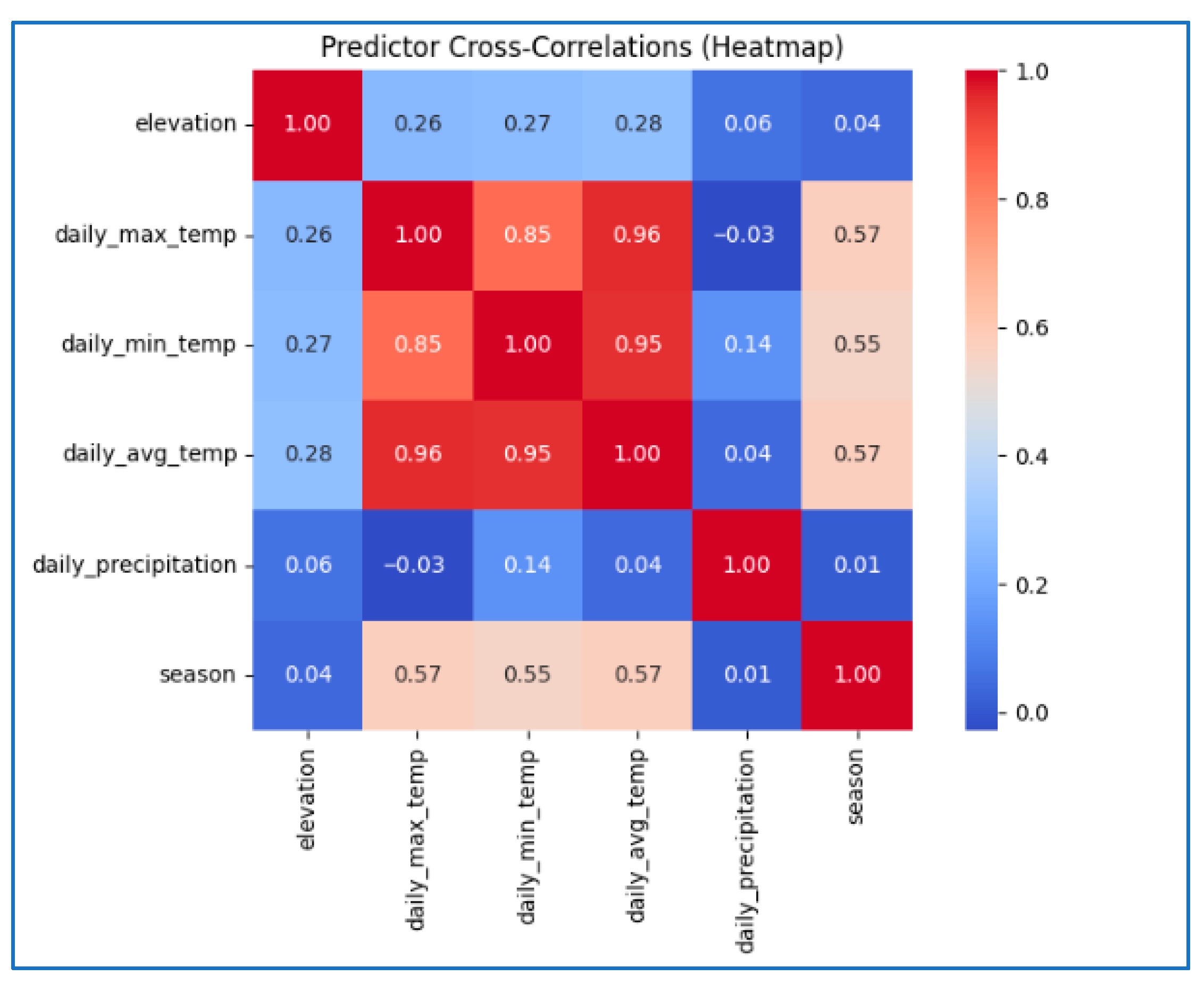 Sustainability 17 08378 g002