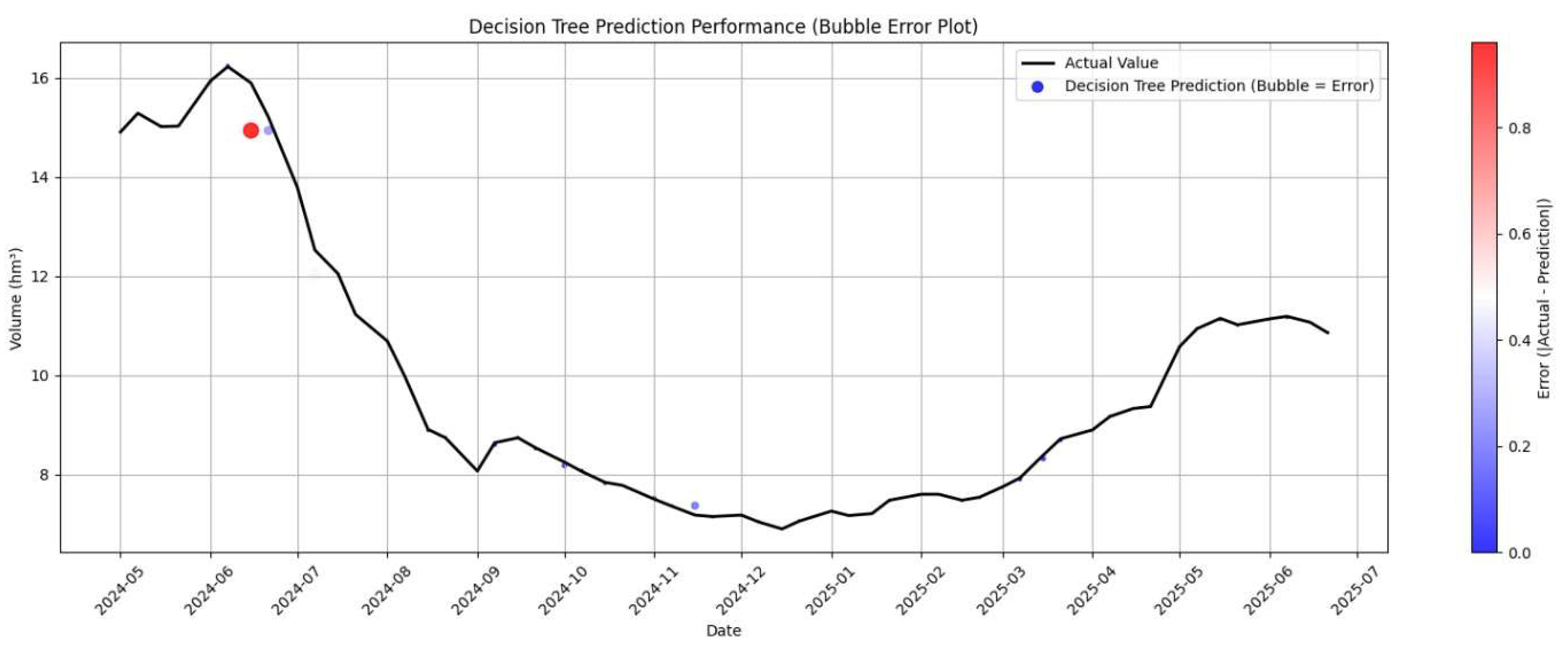 Sustainability 17 08378 g005