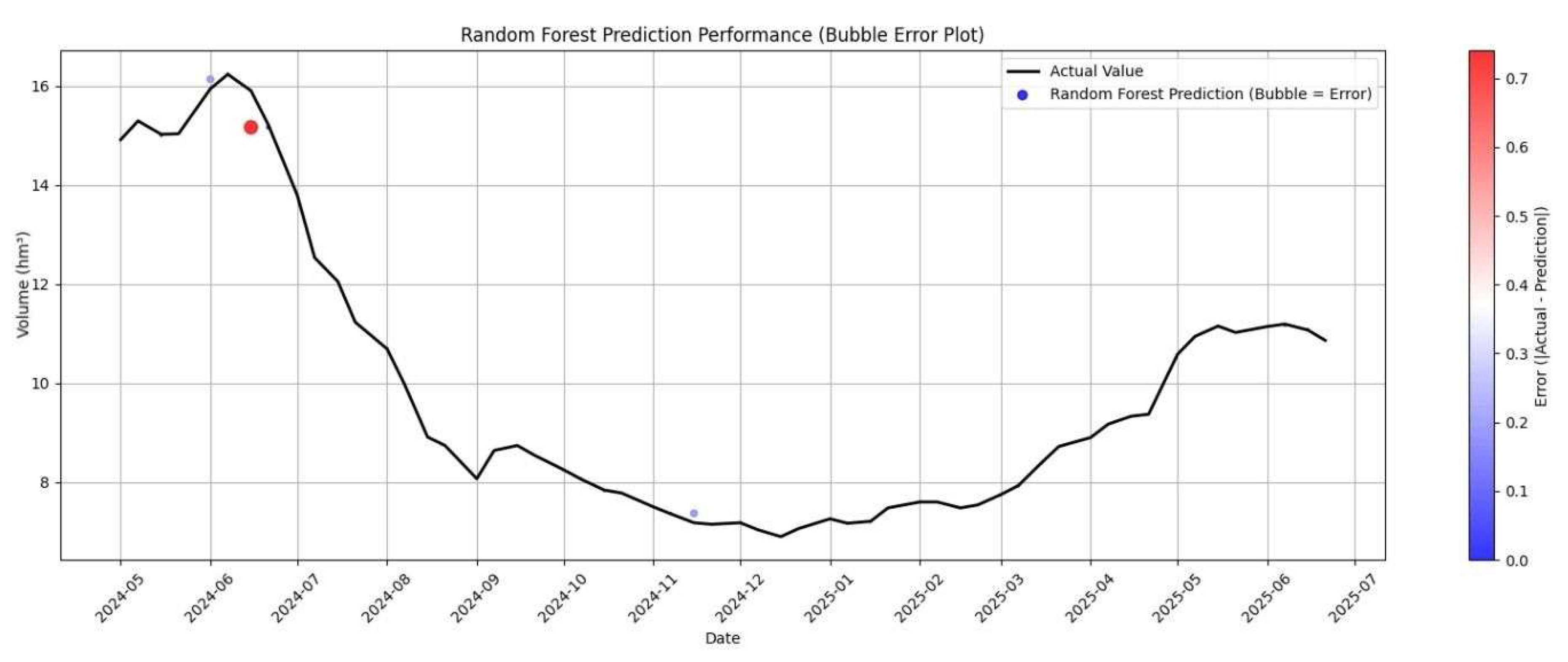 Sustainability 17 08378 g006