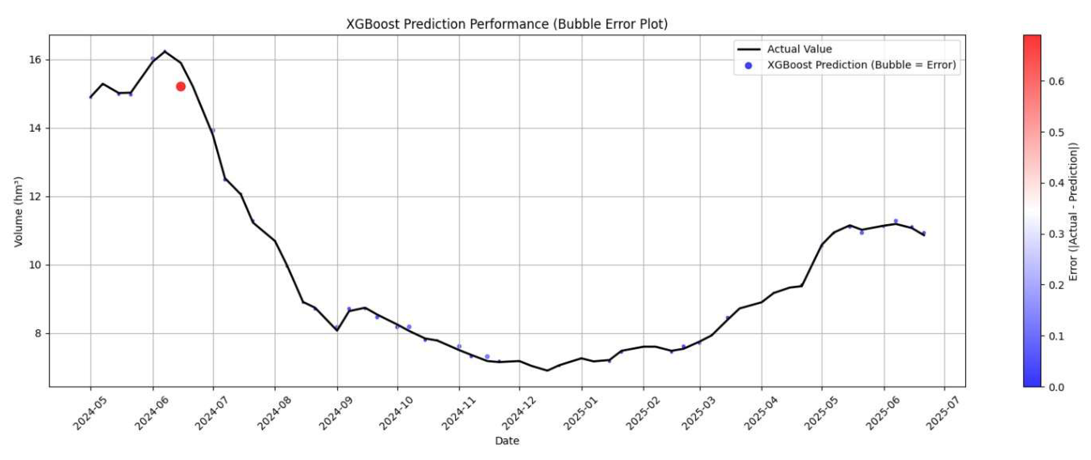Sustainability 17 08378 g007