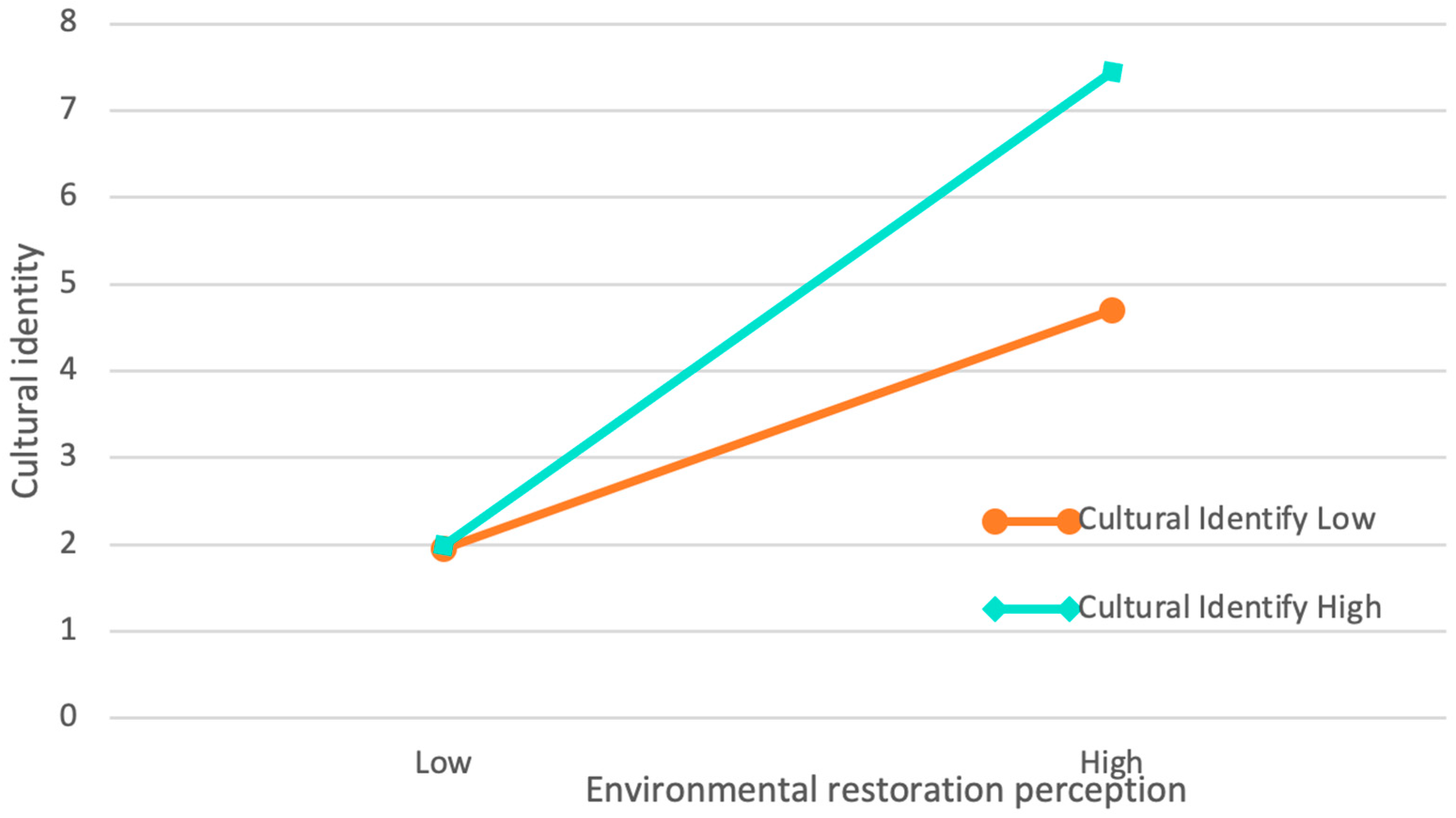 Sustainability 17 08379 g002 Sustainability 17 08379 g002