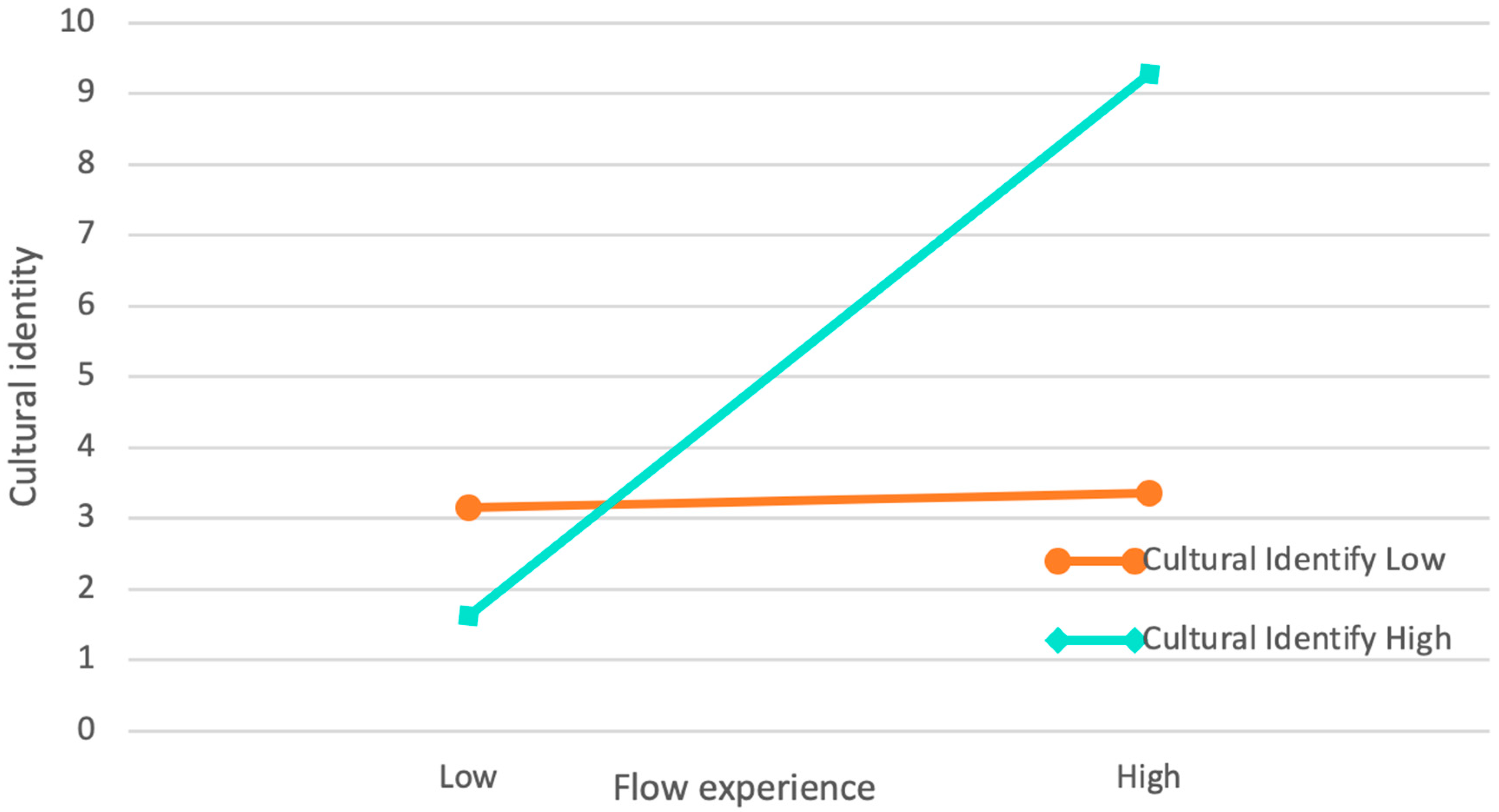 Sustainability 17 08379 g003 Sustainability 17 08379 g003