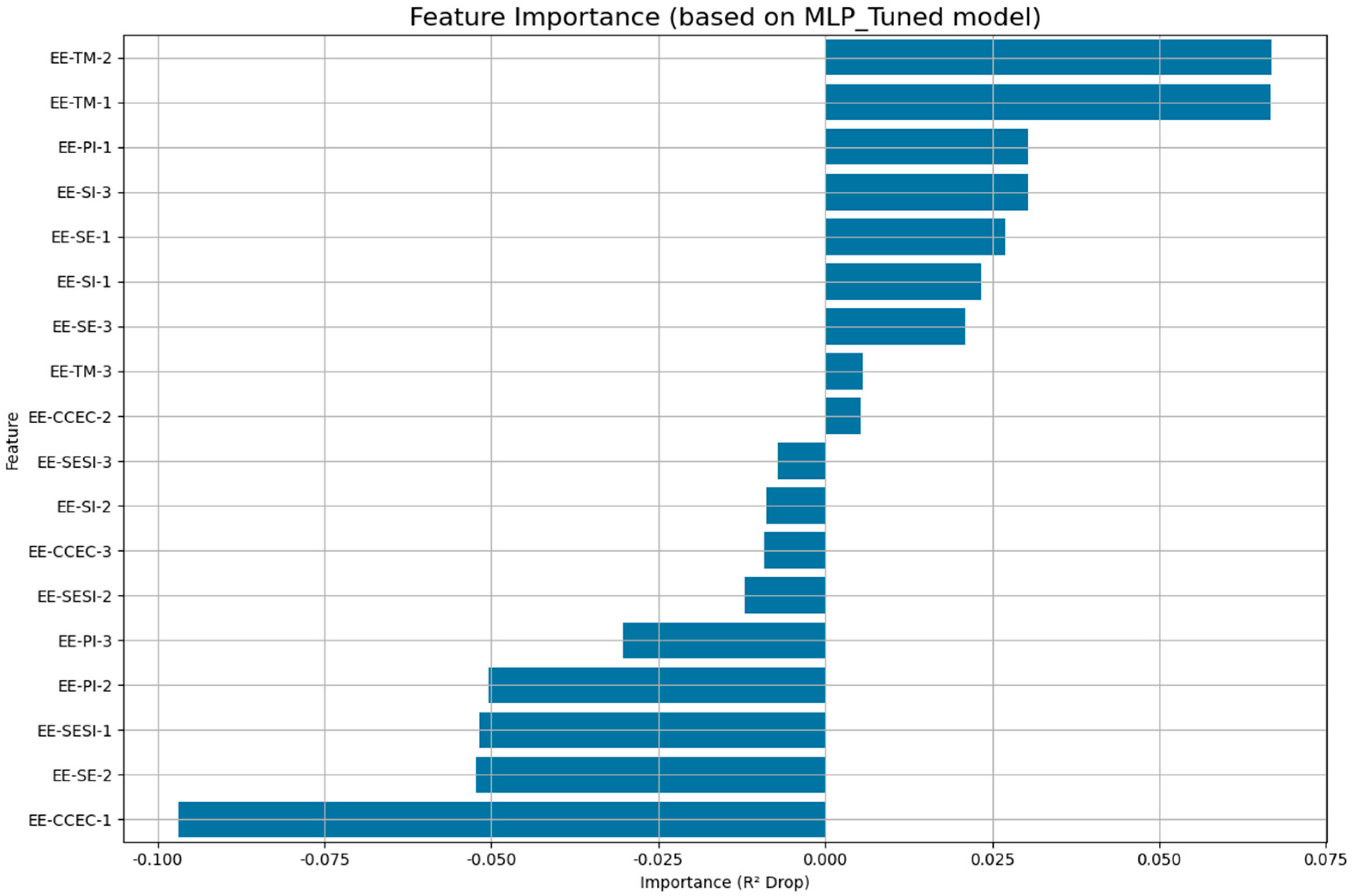 Sustainability 17 08379 g008 Sustainability 17 08379 g008