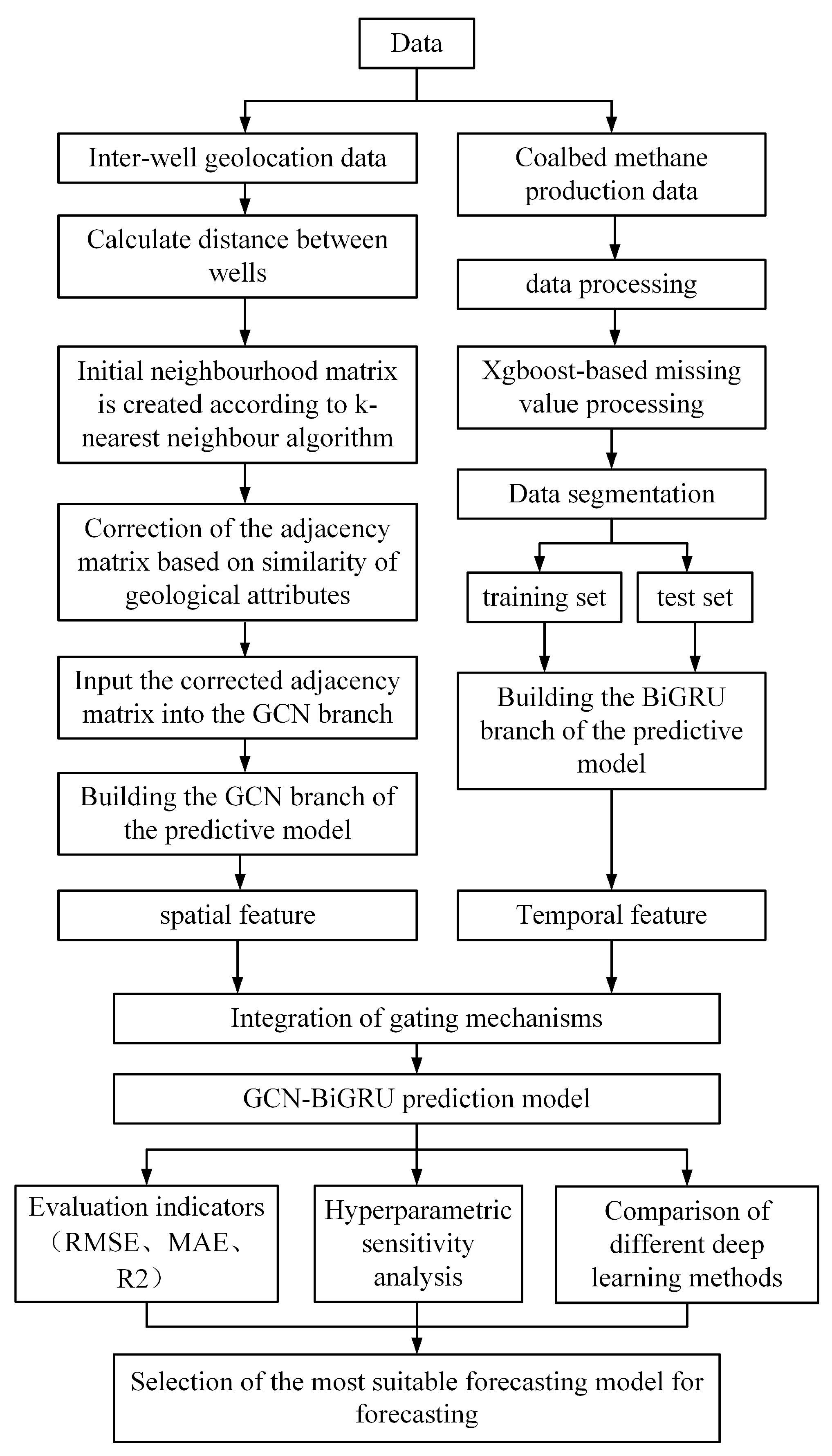 Sustainability 17 08380 g012
