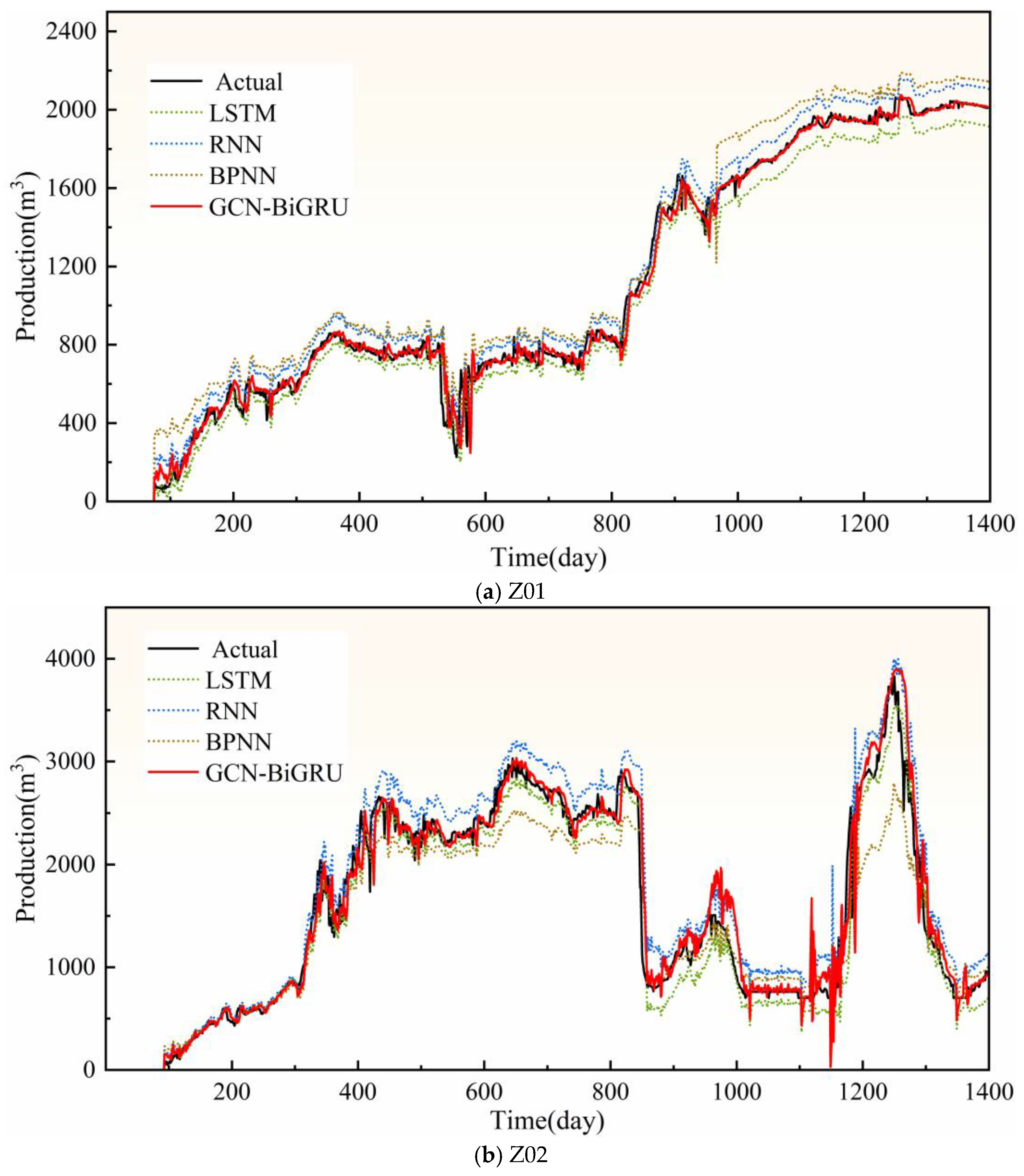 Sustainability 17 08380 g015a