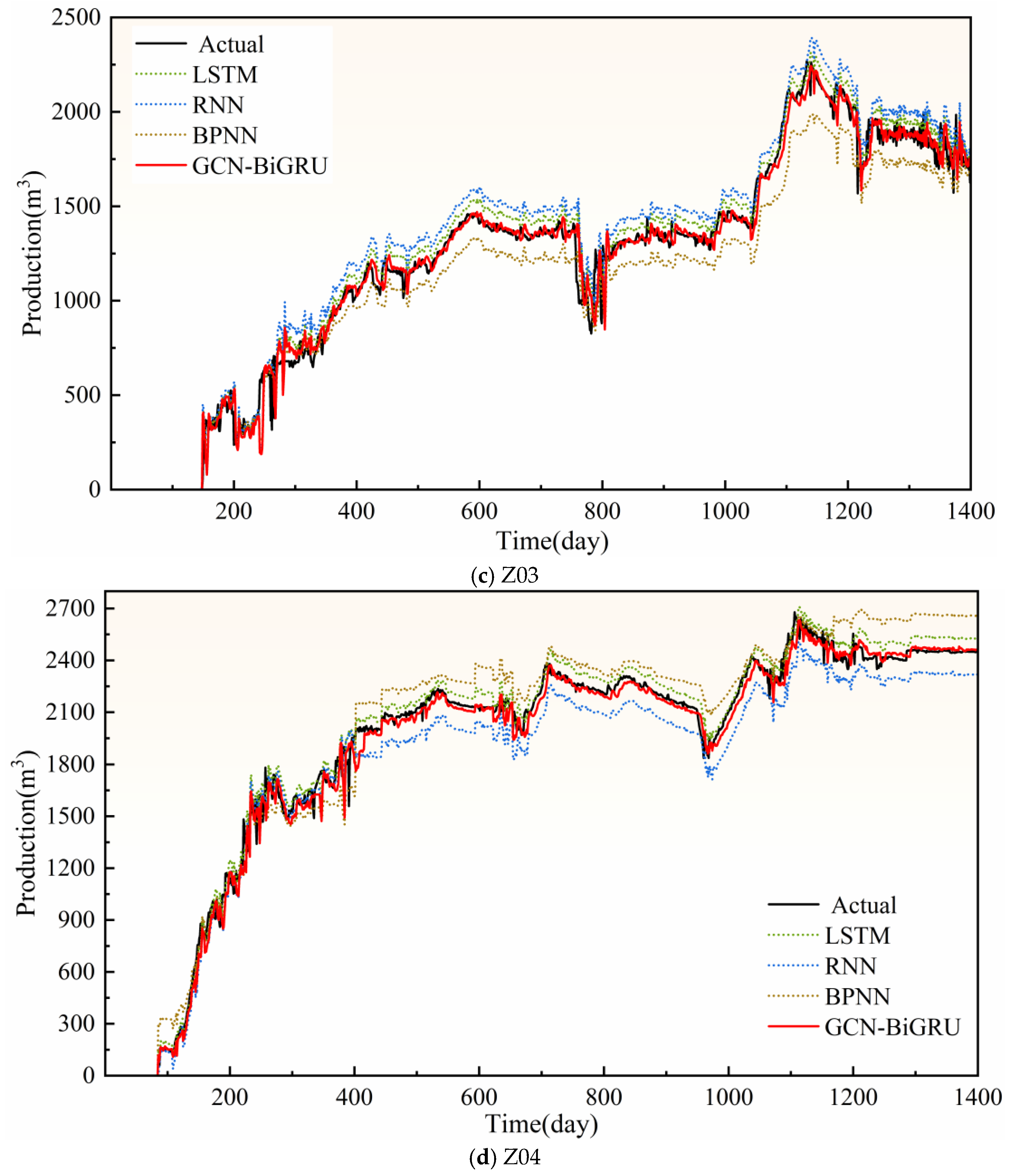 Sustainability 17 08380 g015b