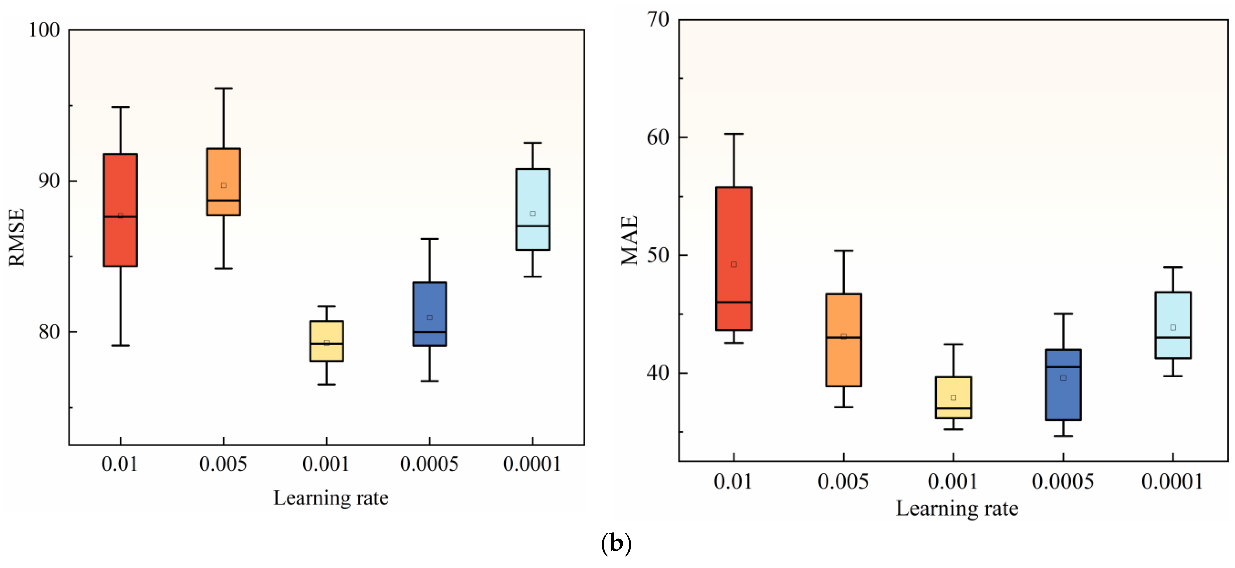 Sustainability 17 08380 g020b