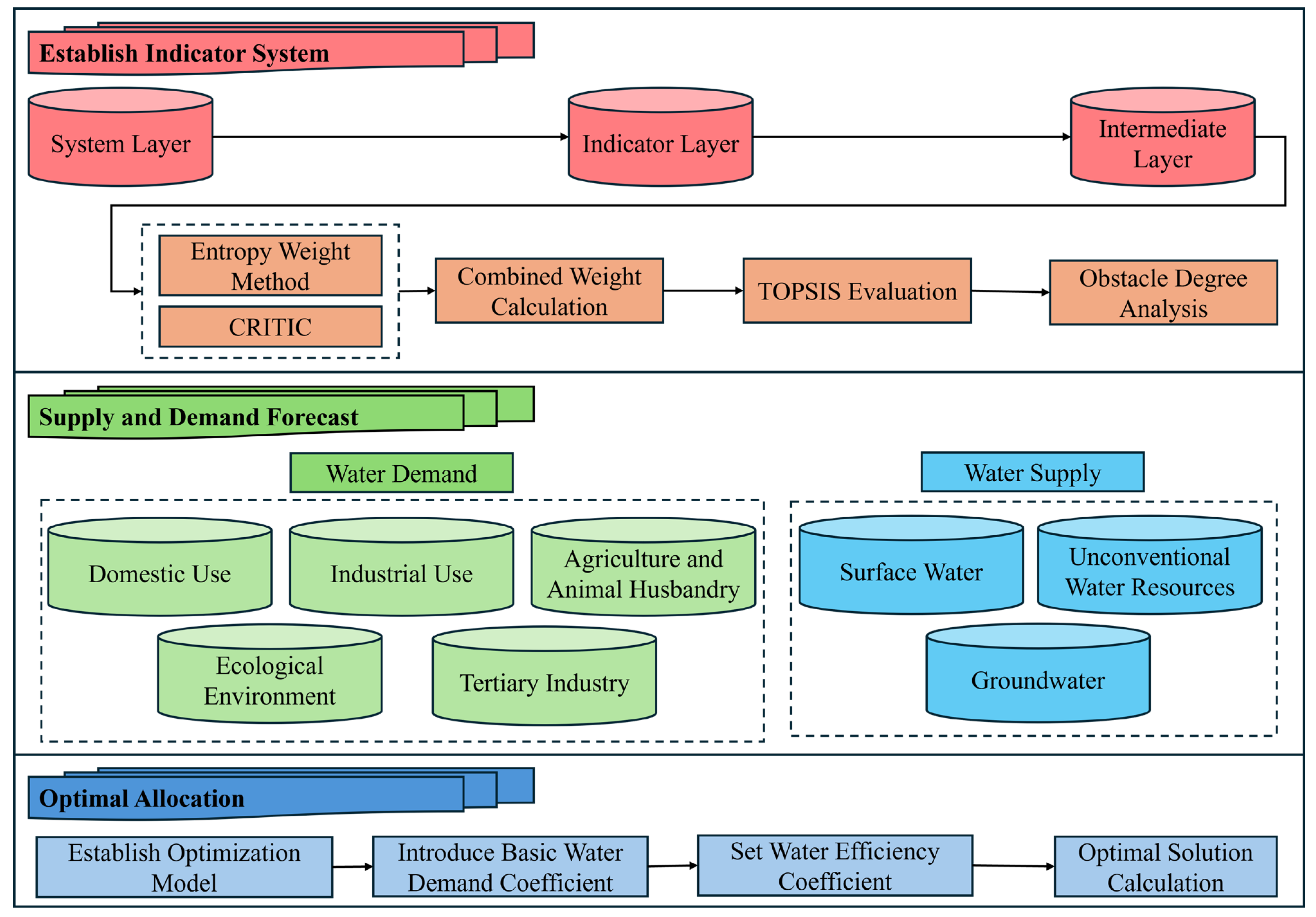 Sustainability 17 08383 g002 Sustainability 17 08383 g002