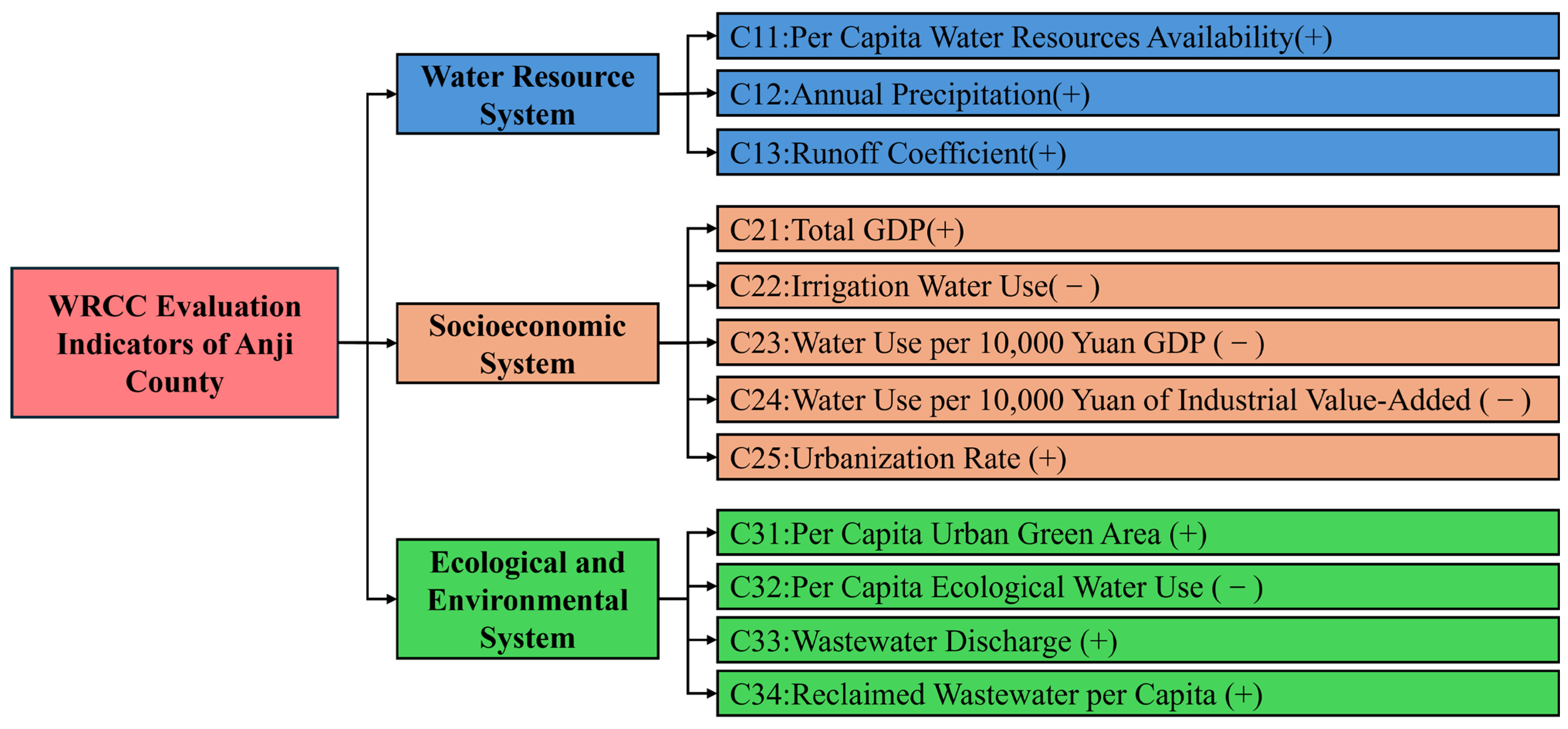 Sustainability 17 08383 g003 Sustainability 17 08383 g003