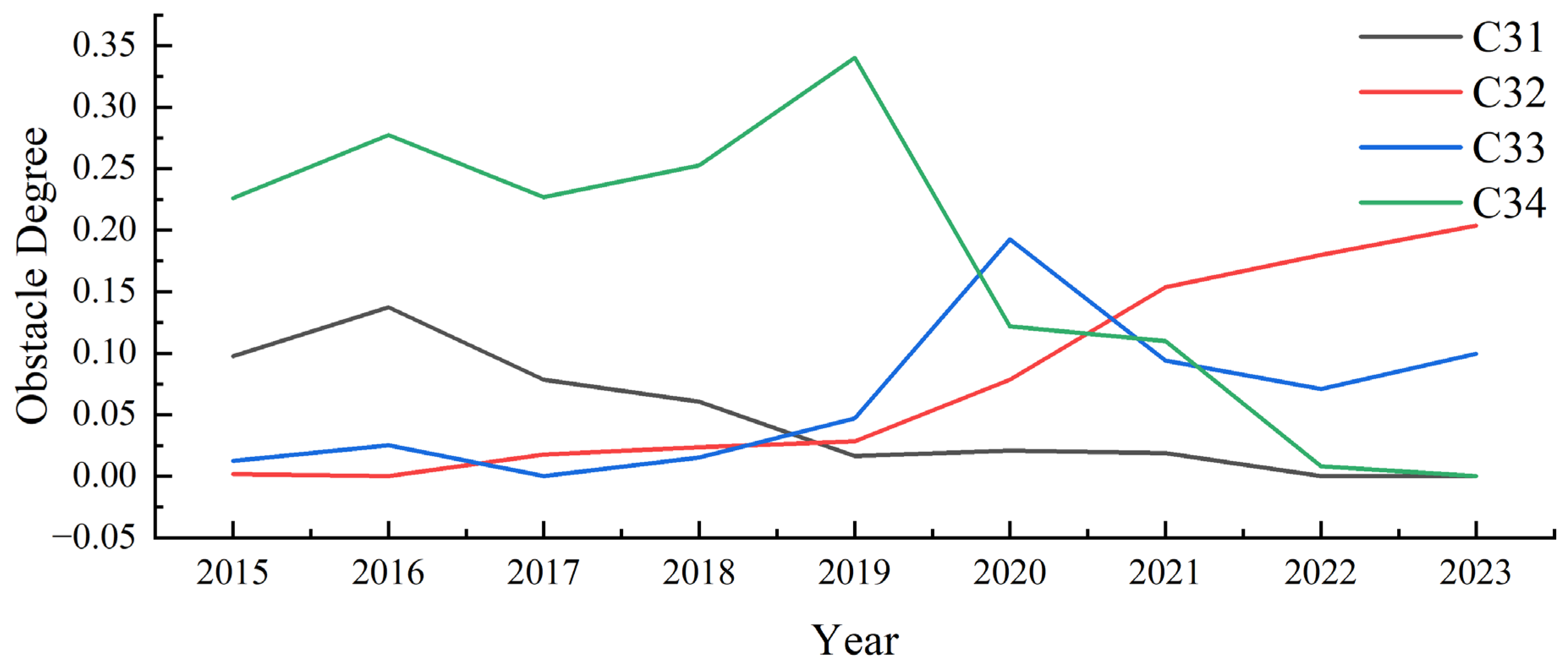 Sustainability 17 08383 g004 Sustainability 17 08383 g004