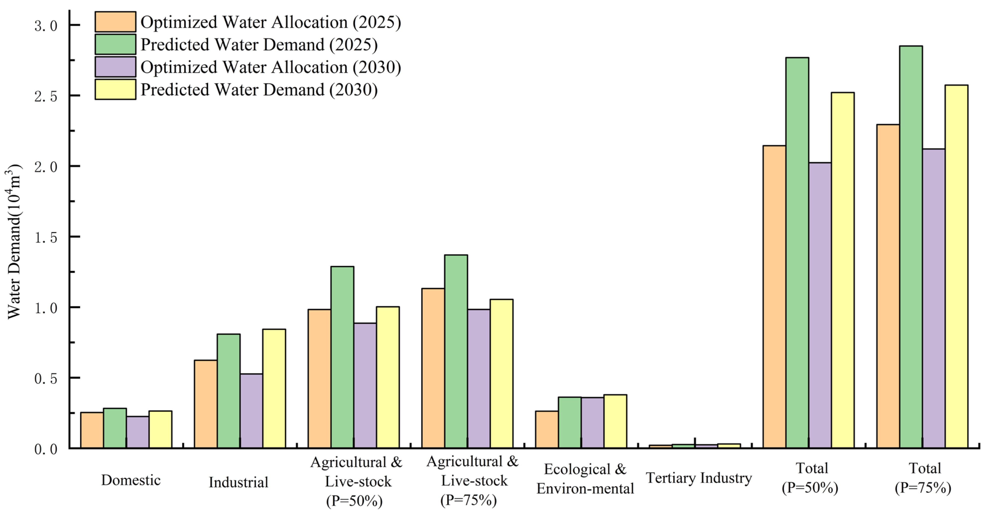 Sustainability 17 08383 g005 Sustainability 17 08383 g005