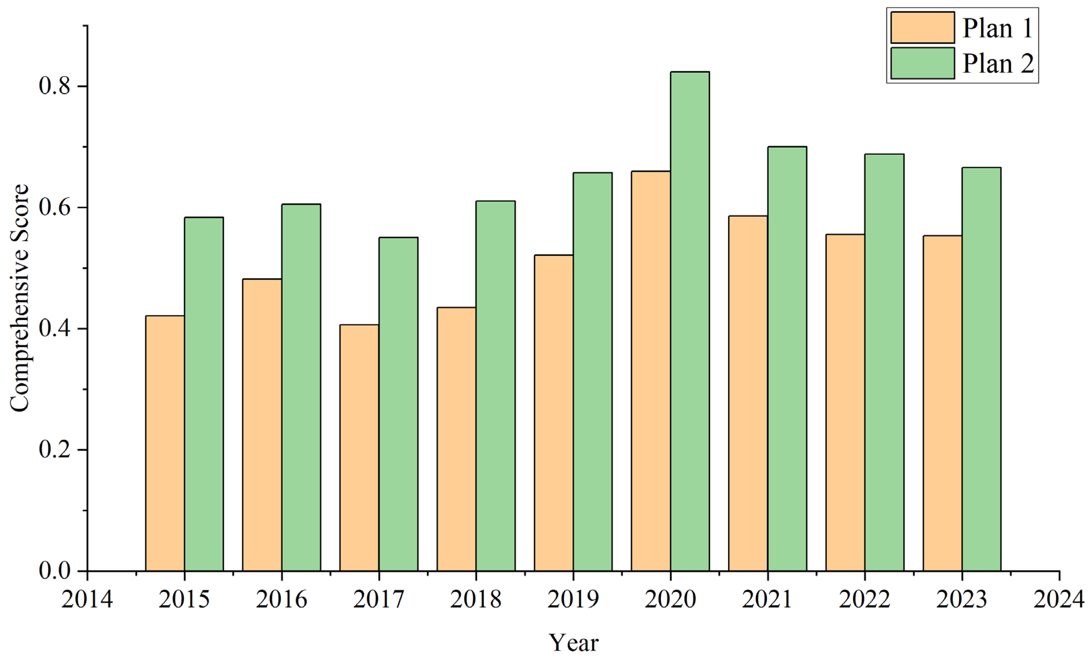 Sustainability 17 08383 g006 Sustainability 17 08383 g006