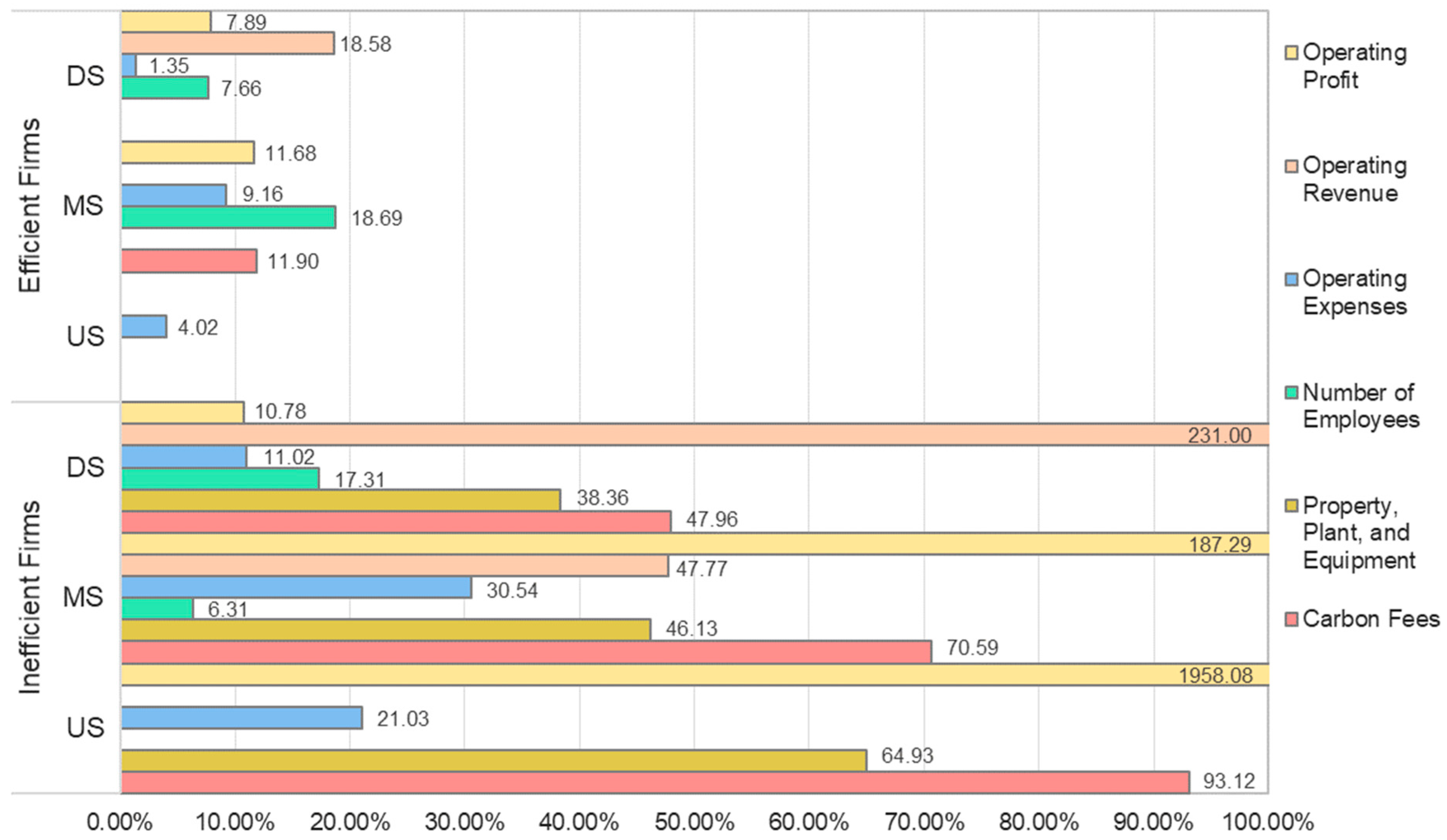 Sustainability 17 08384 g003 Sustainability 17 08384 g003