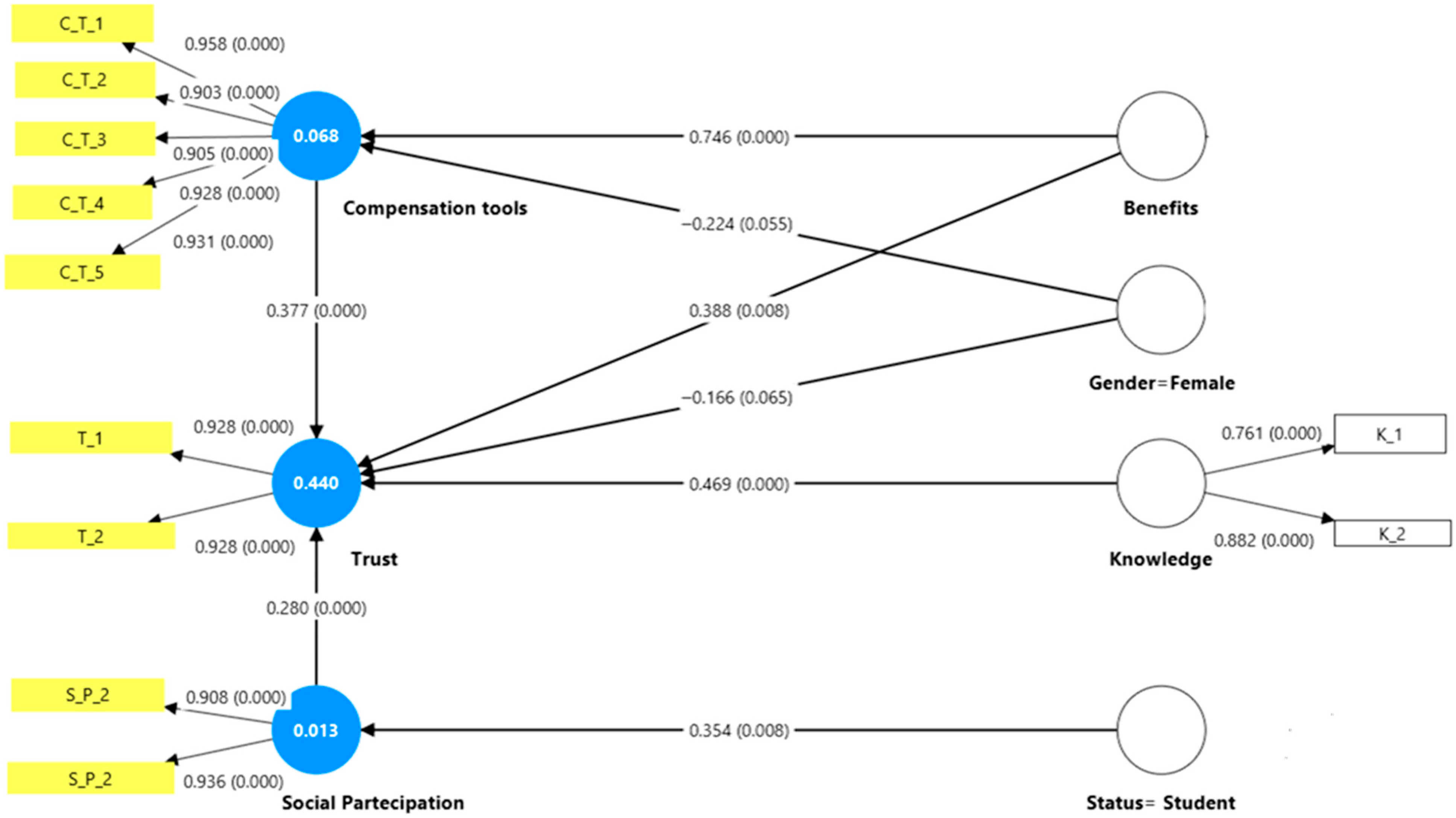 Sustainability 17 08386 g003 Sustainability 17 08386 g003